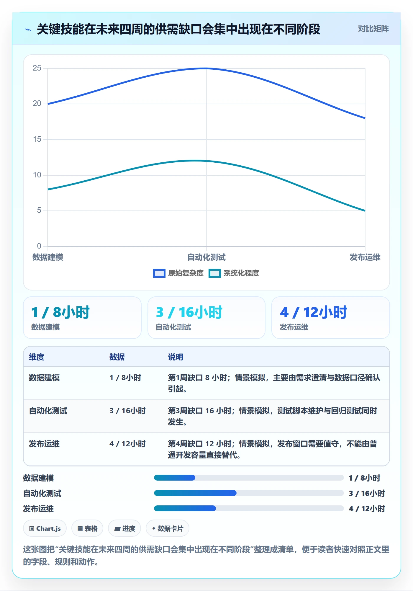 产能实操方法:跨部门团队提升资源负载效率的数据分析方法与模板