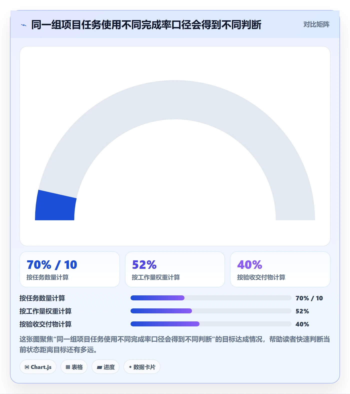 甘特图流程与规范:企业管理者甘特图实操方法关键指标