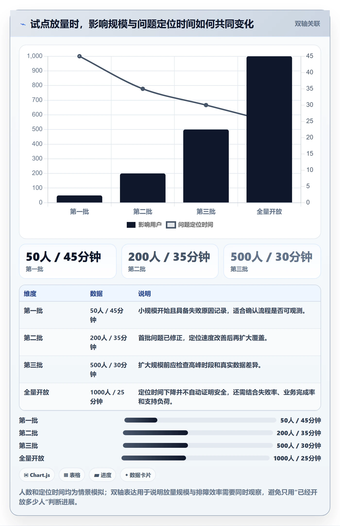 上线管理指南:产品经理如何做好发布管理,落地方案全流程