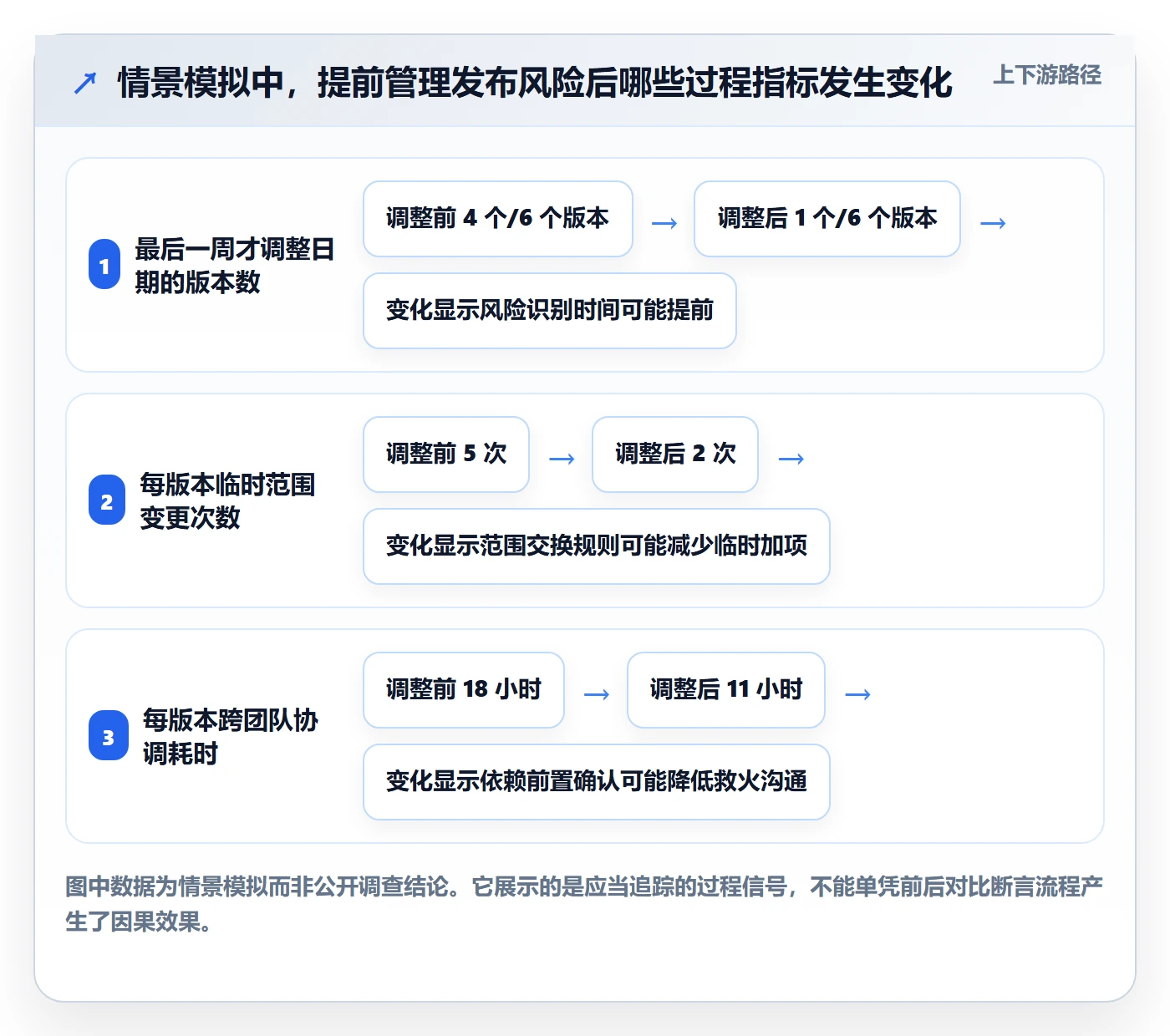 版本发布时间实操方法:管理层提升版本管理效率的效率提升方法与模板