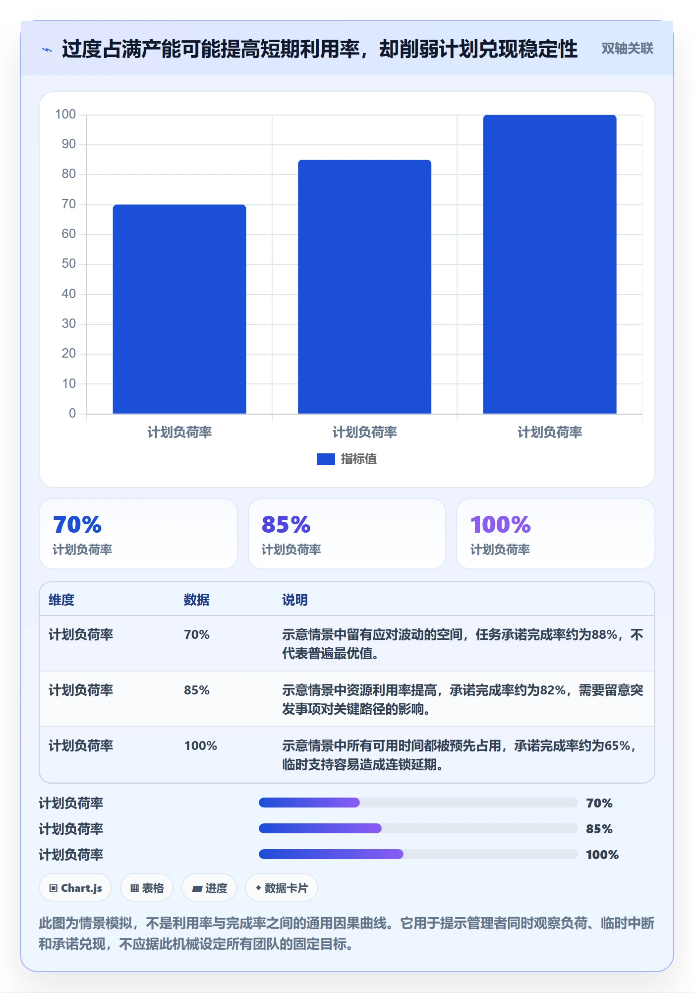需求排期资源评估教程：跨部门团队入门指南，避坑指南