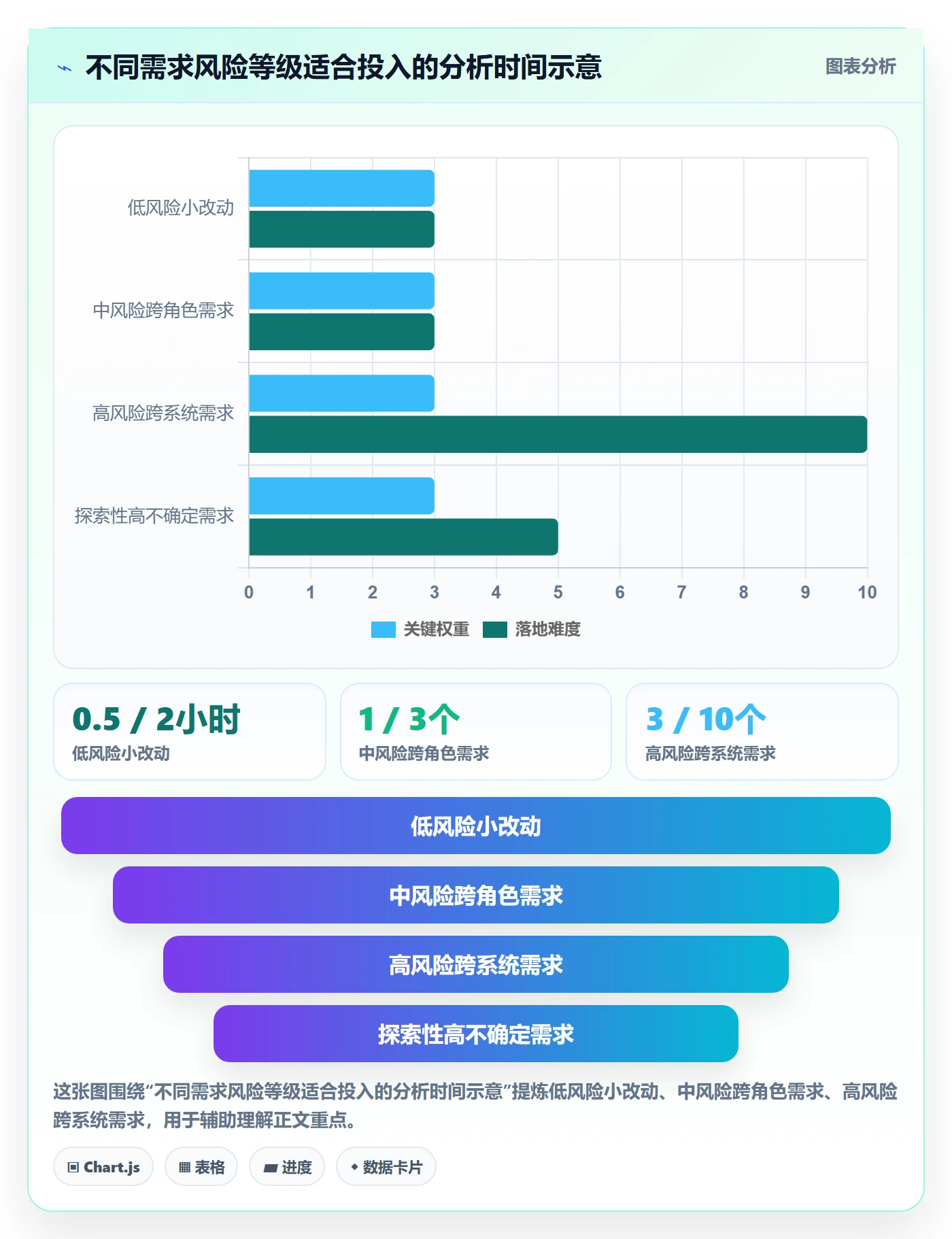 需求分析管理指南:项目成员如何做好需求管理,制度设计全流程