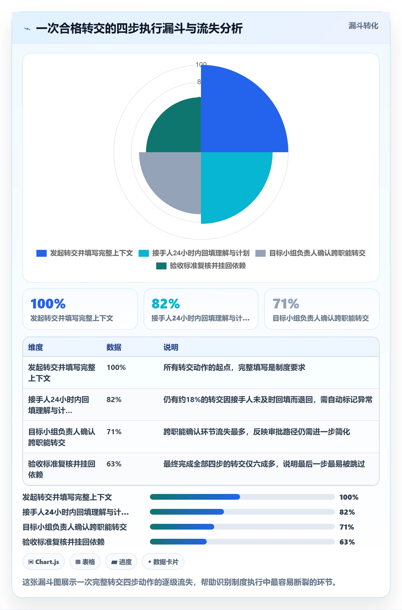 任务分派转交全流程：项目成员制度设计与一文讲清