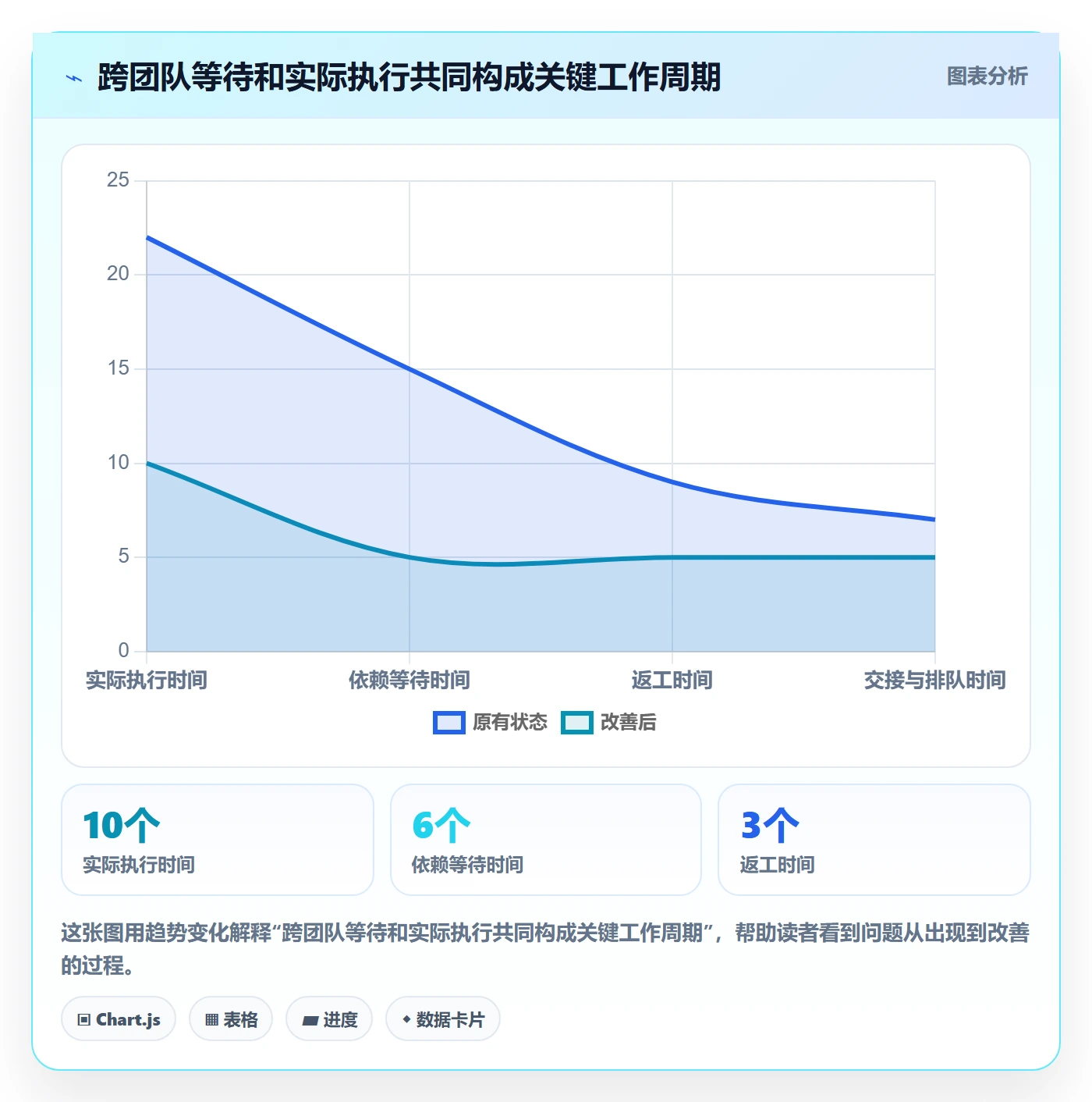 动态管理指南：项目负责人如何做好进度跟踪，制度设计全流程
