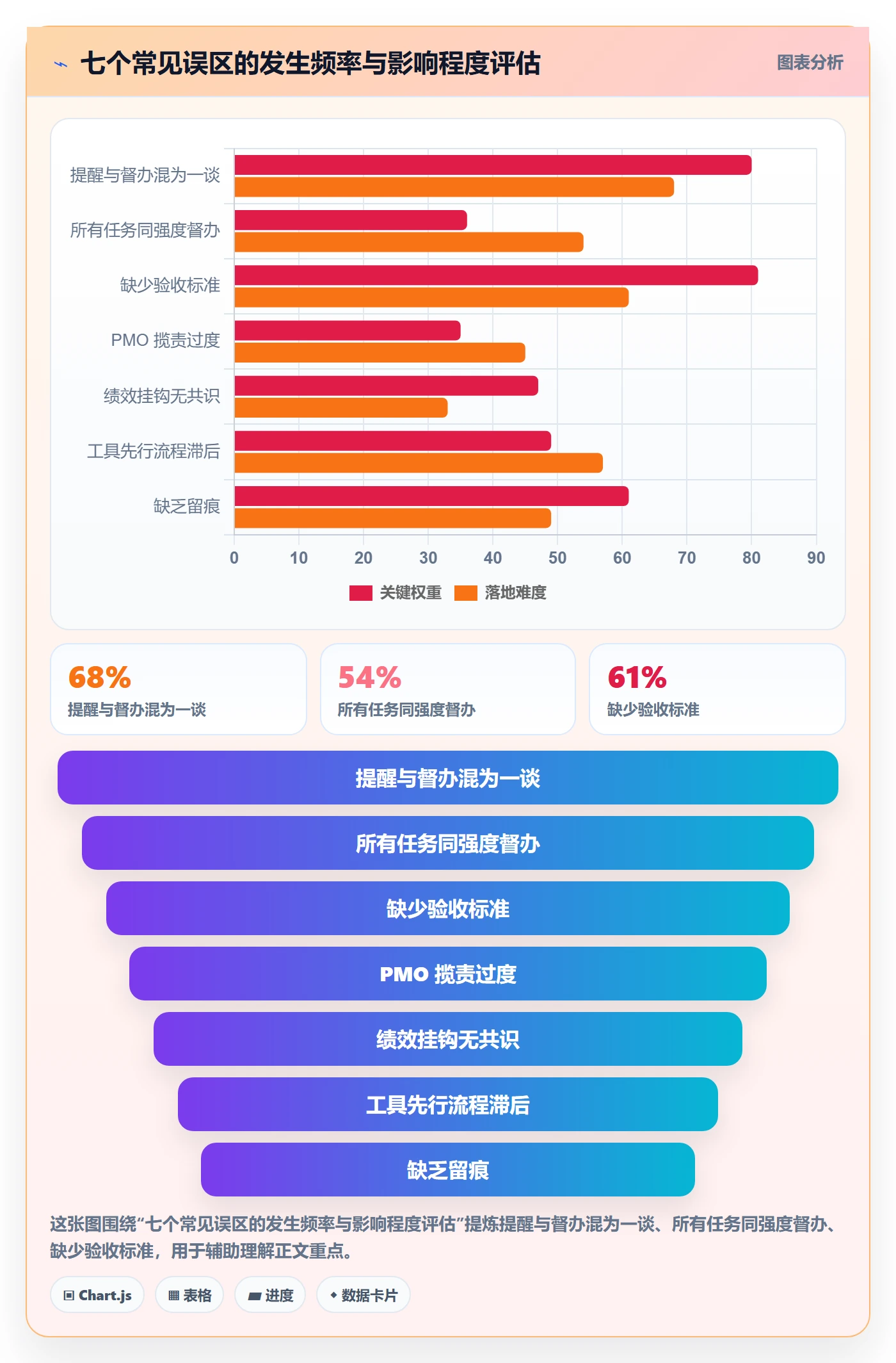 任务提醒督办全流程:PMO入门指南与一文讲清