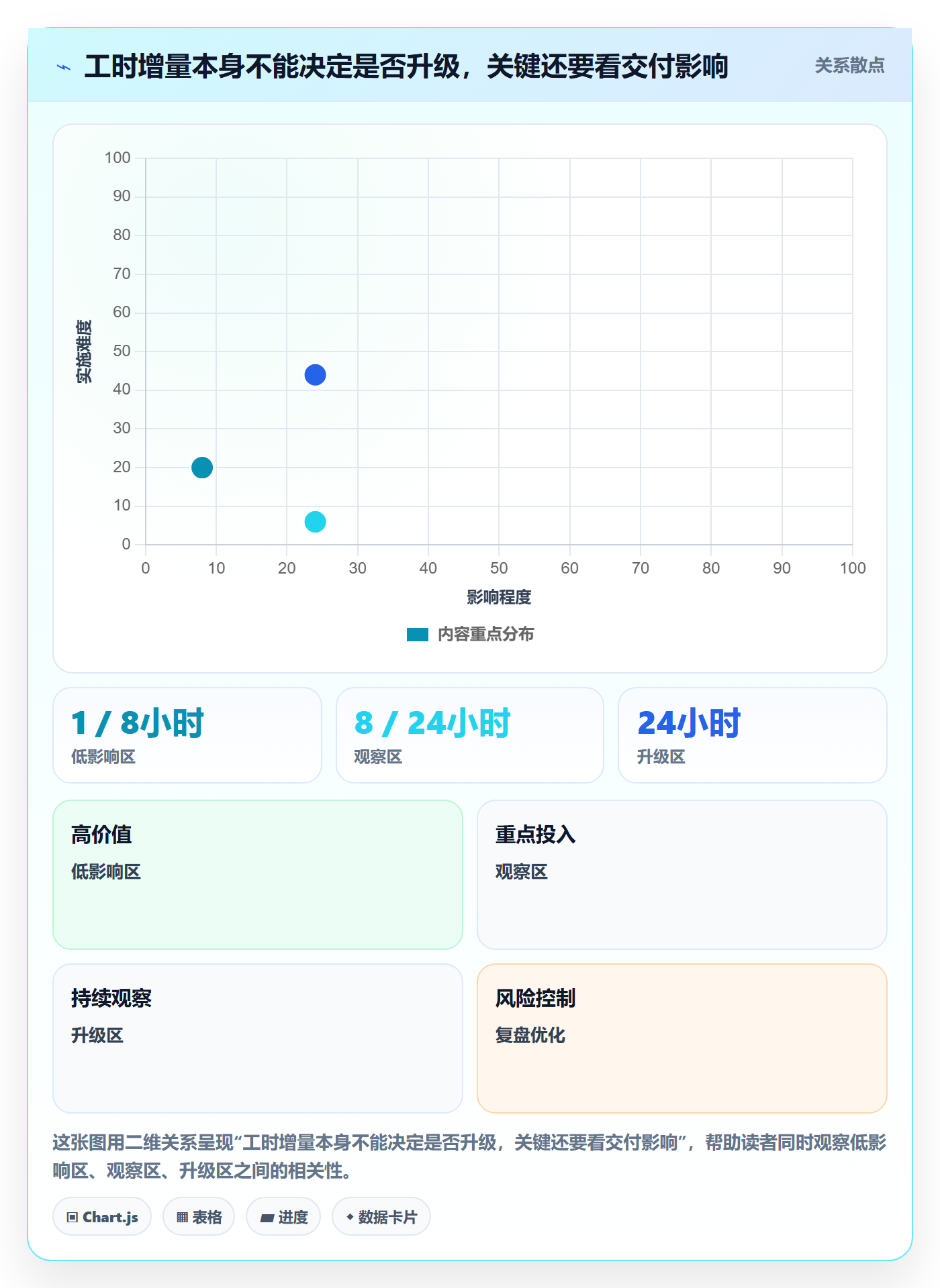工时管理如何做好剩余工时?项目成员流程优化与操作步骤