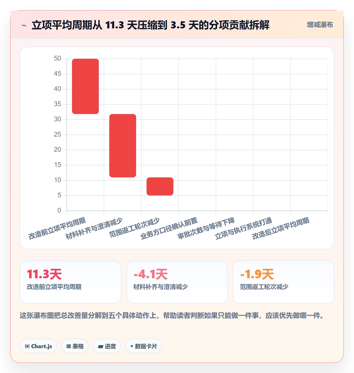 项目类型最佳实践:产品经理项目立项效率提升,常见问题
