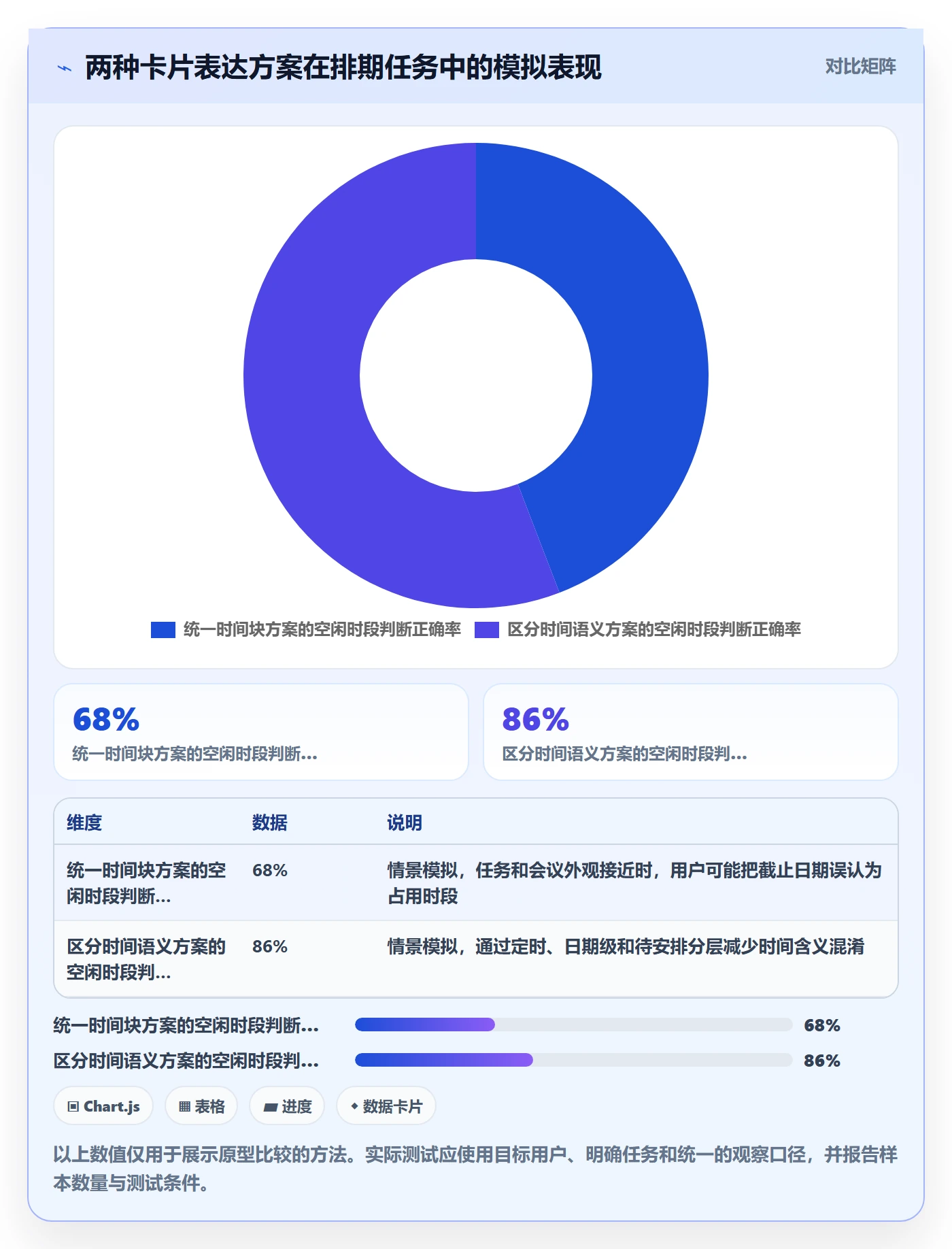 周视图最佳实践:产品经理日历视图制度设计,常见问题