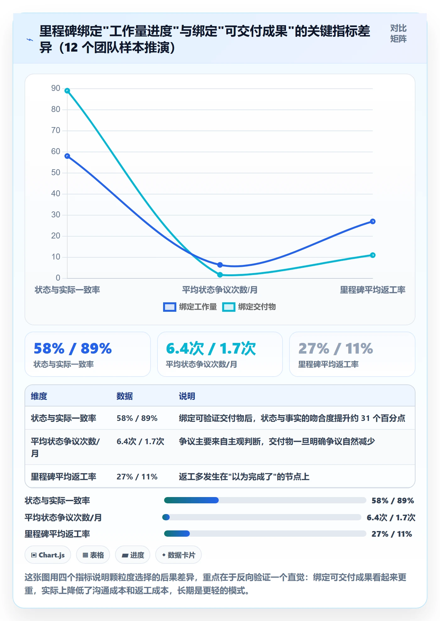 里程碑如何做好节点状态？项目负责人制度设计与操作步骤