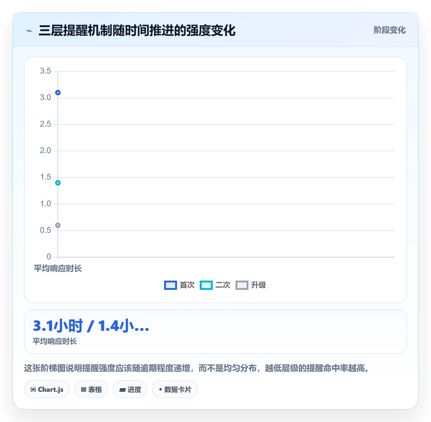 自动提醒落地方案:项目经理开展任务提醒的效率提升案例解析