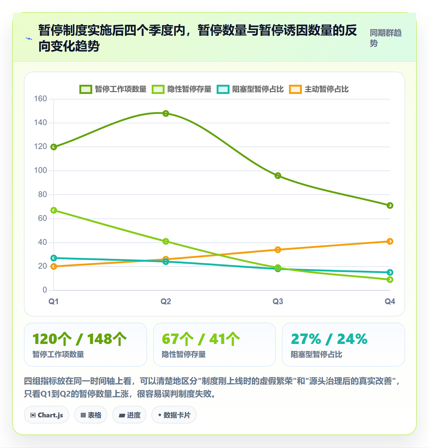 暂停管理指南：PMO如何做好任务执行，制度设计全流程