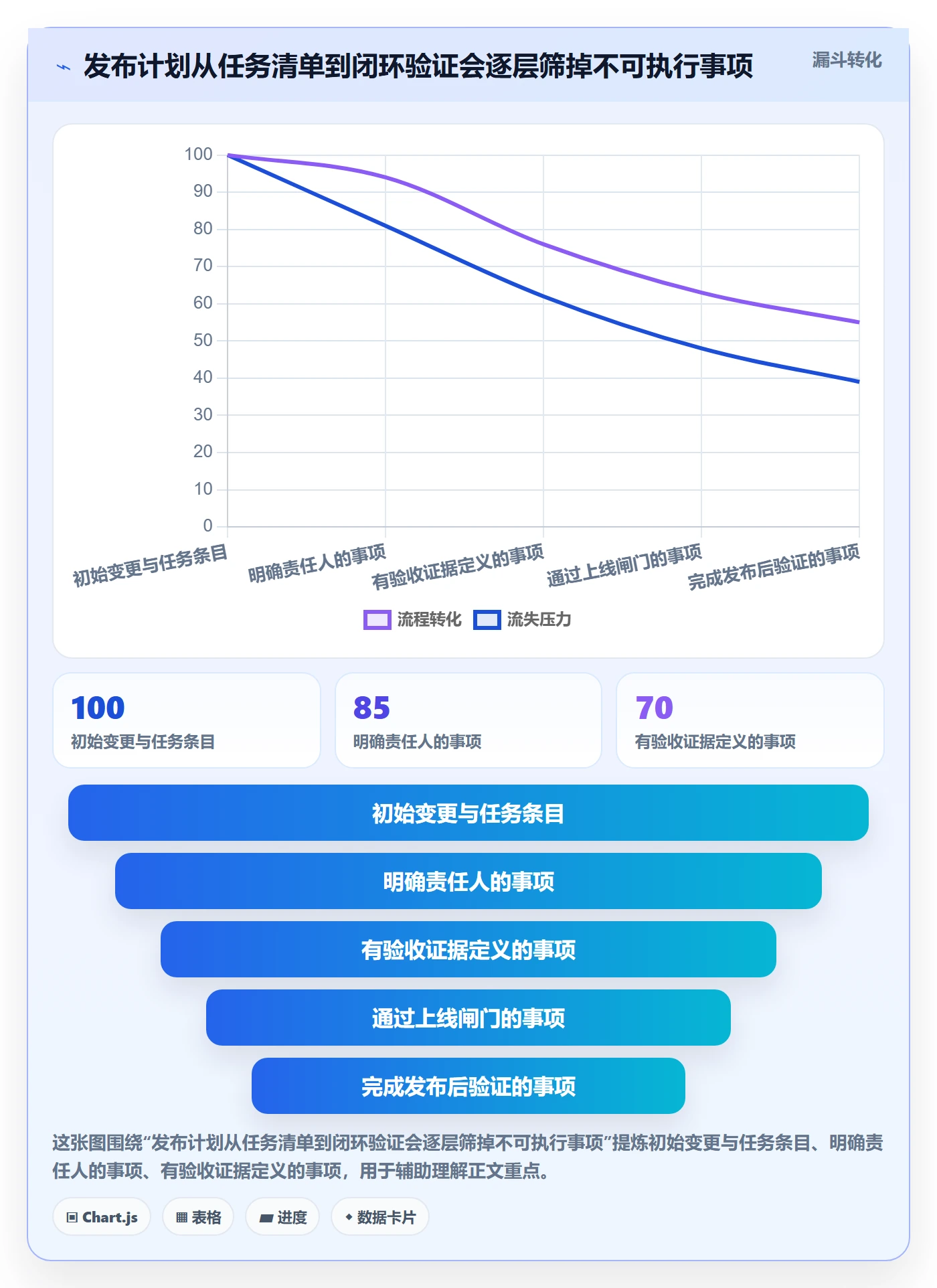 发布管理上线计划教程：跨部门团队最佳实践，避坑指南