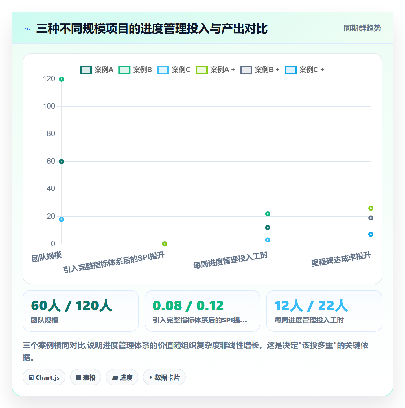 进度管理计划进度全流程:管理层数据分析与一文讲清