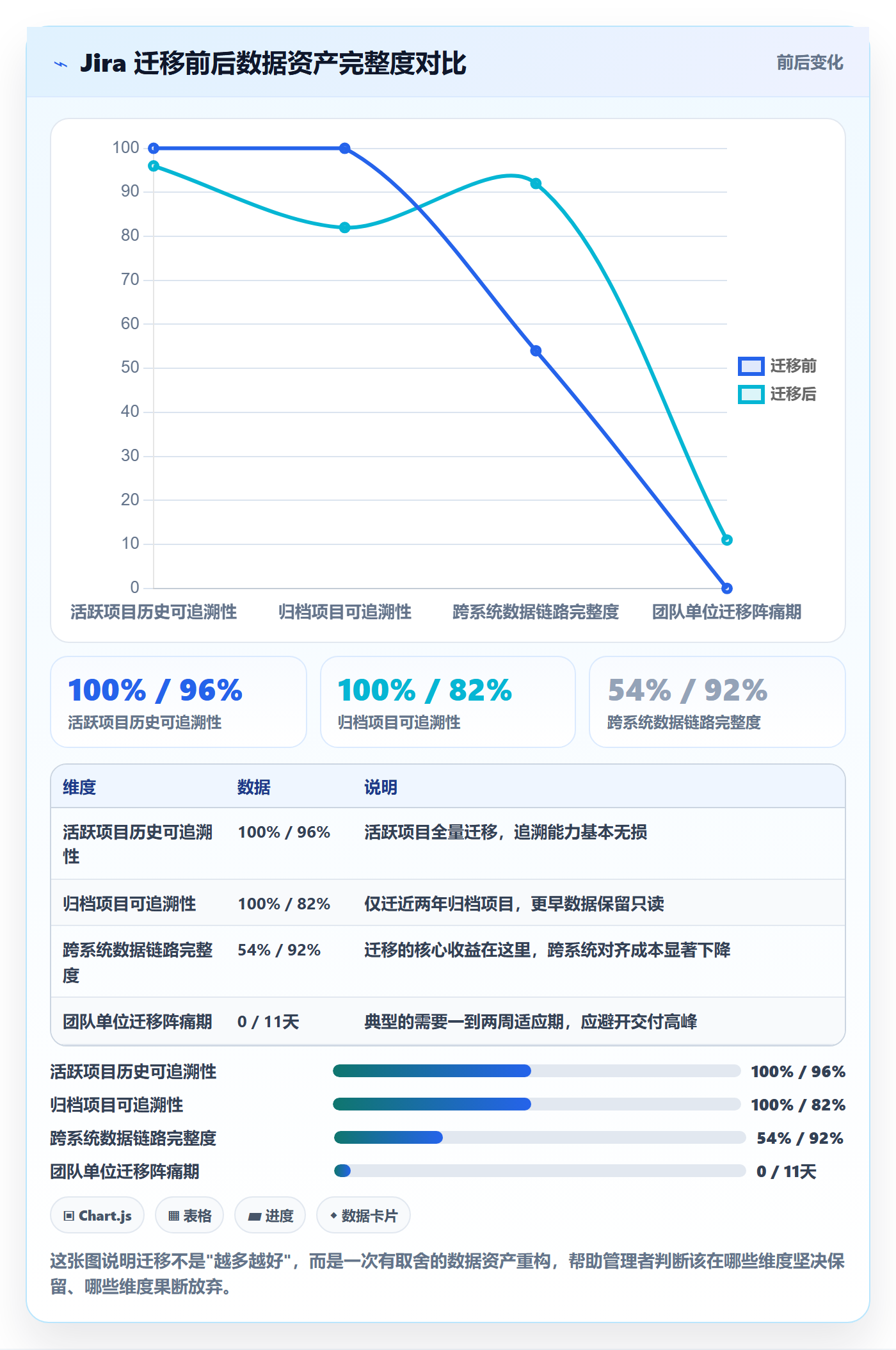 项目目标最佳实践:企业管理者项目目标数据分析,常见问题