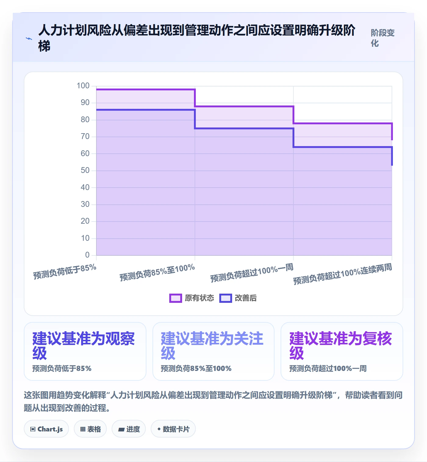 工作量落地方案:PMO开展人力资源计划的风险控制案例解析