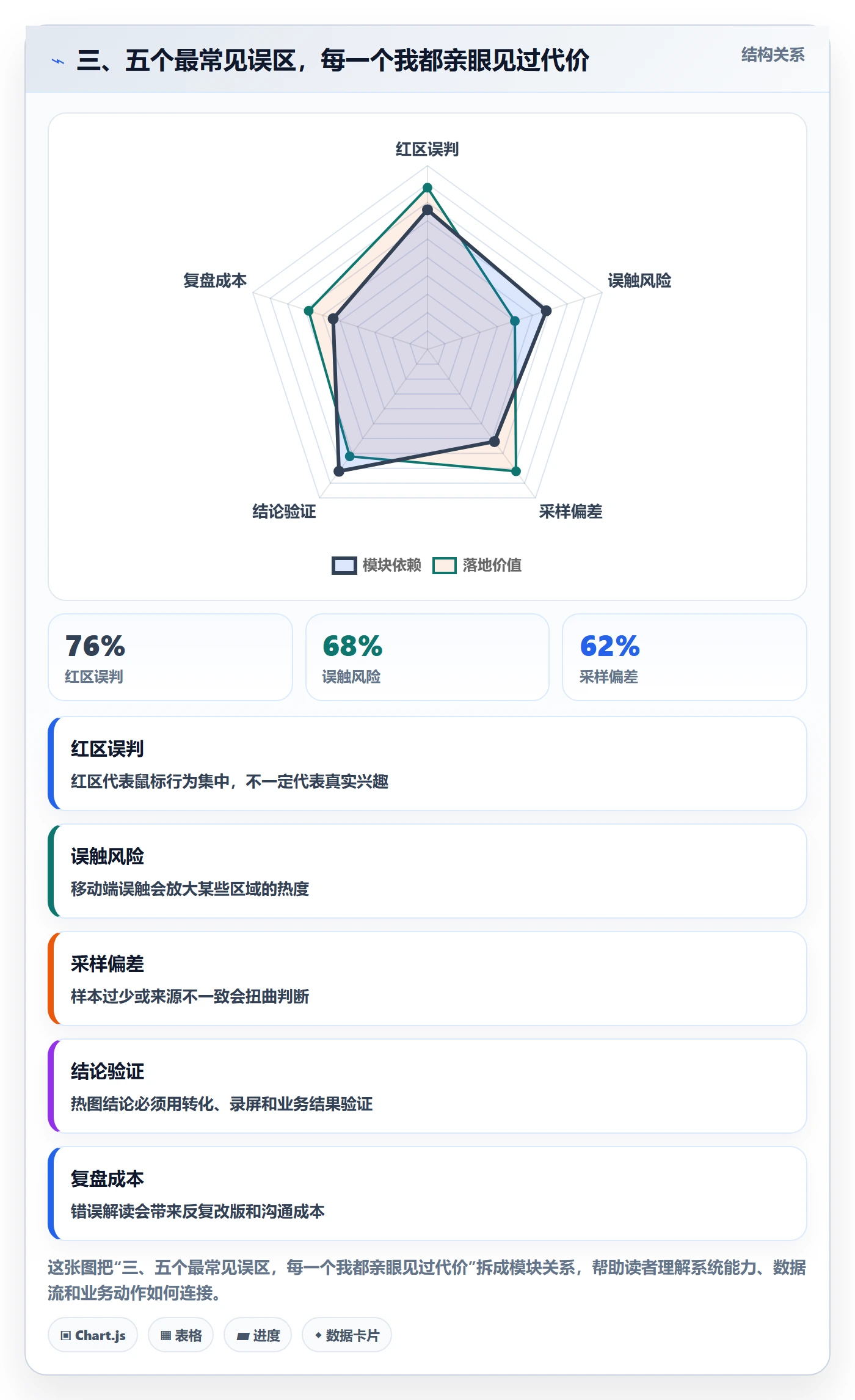 三、五个最常见误区,每一个我都亲眼见过代价