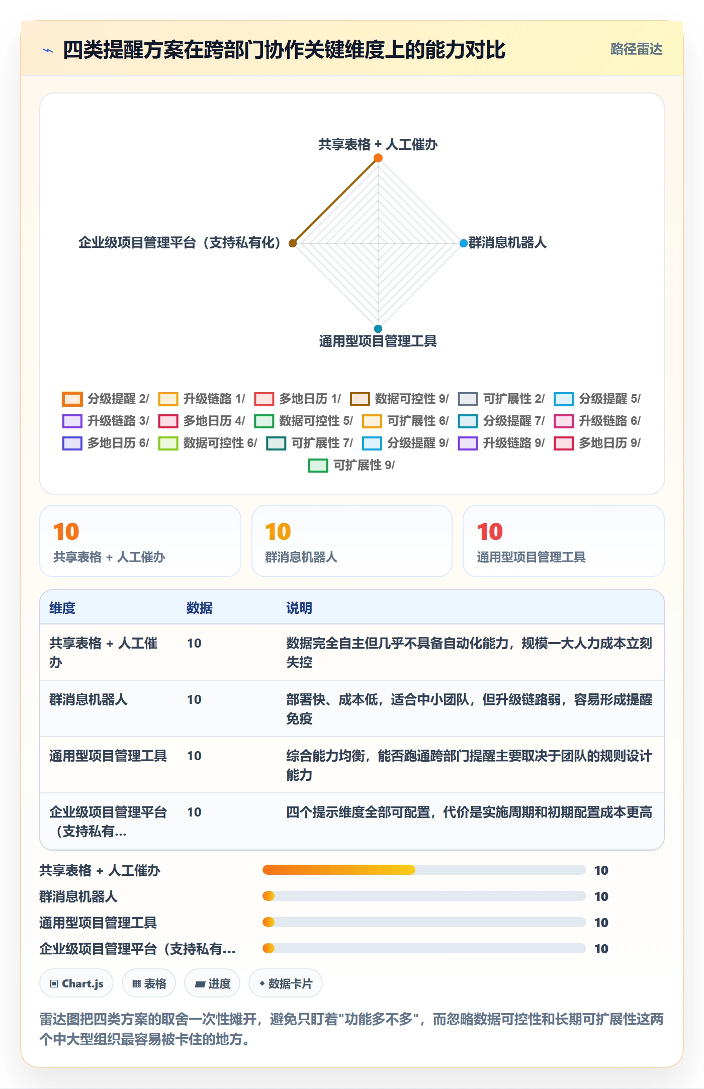到期提醒管理方法大全:跨部门团队任务提醒落地方案落地清单
