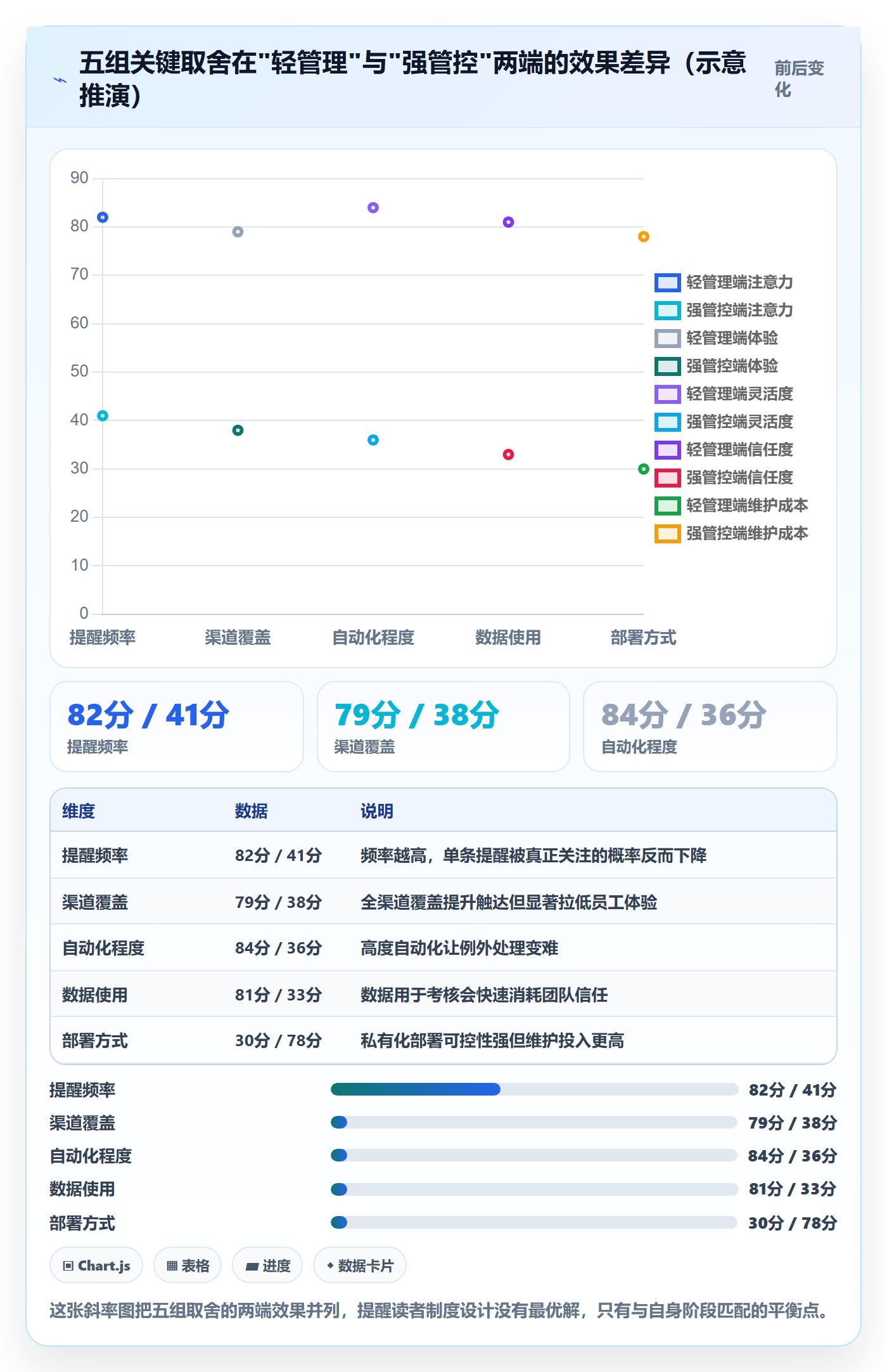 到期提醒最佳实践：实施团队任务提醒制度设计，常见问题