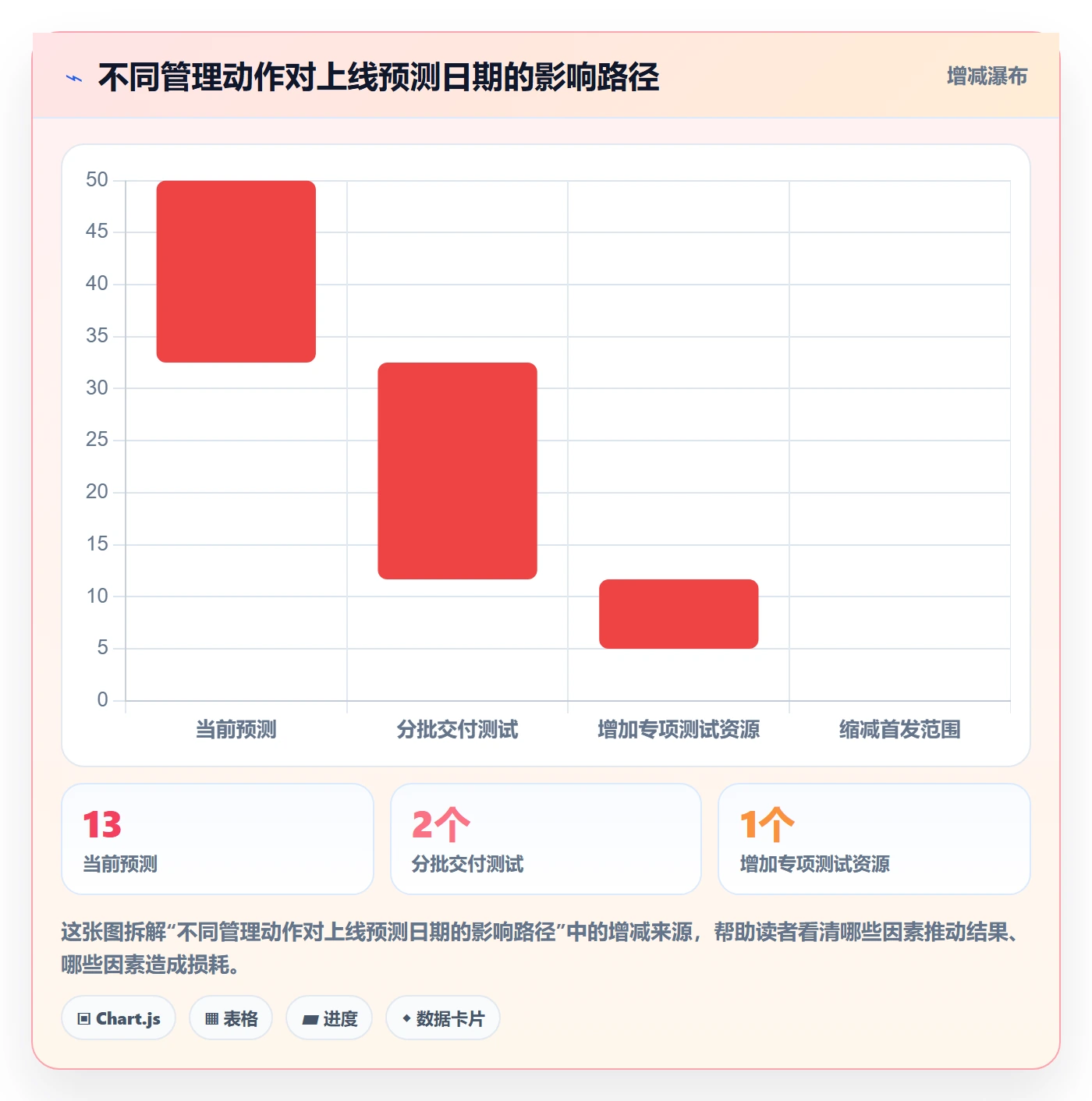 甘特图怎么做?管理层数据分析:甘特图从0到1