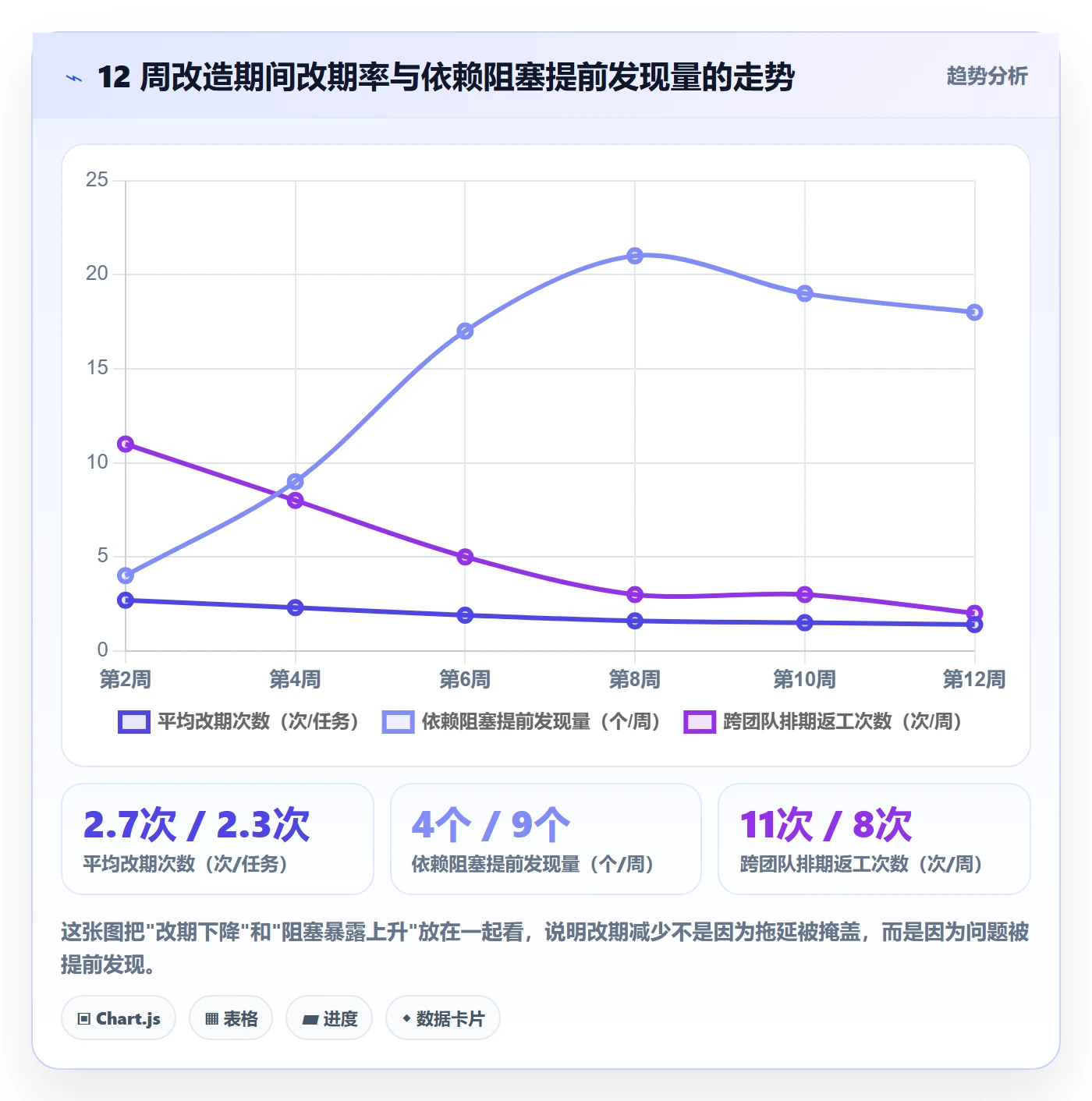 截止时间实操方法:研发团队提升任务属性效率的流程优化方法与模板