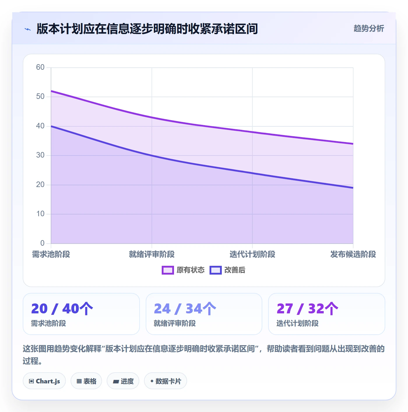 版本规划管理指南:跨部门团队如何做好需求排期,协同管理全流程