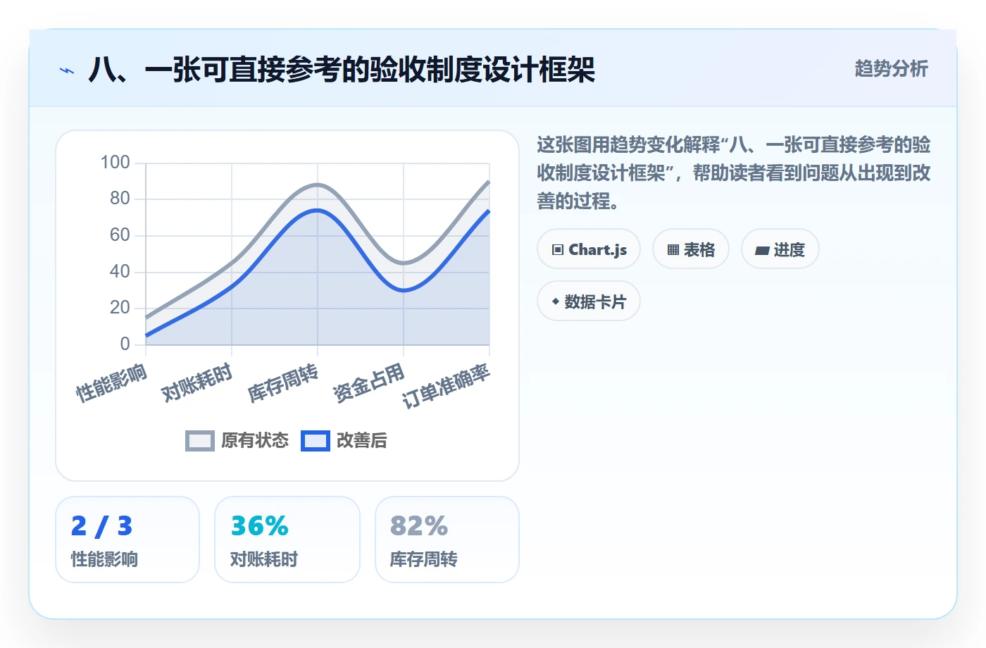八、一张可直接参考的验收制度设计框架