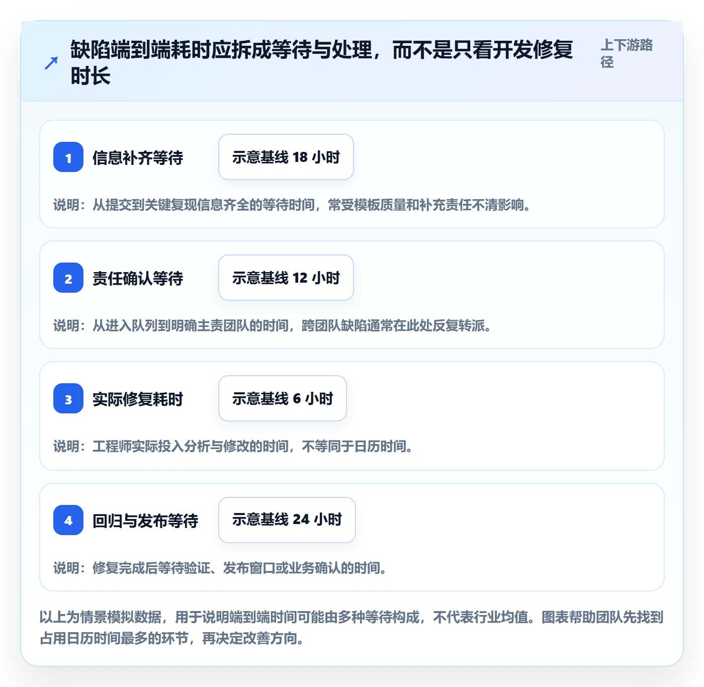 Bug实操方法：跨部门团队提升Bug / 缺陷效率的协同管理方法与模板