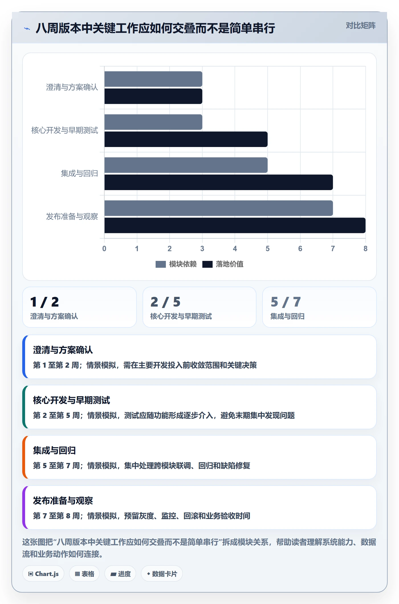 需求排期如何做好版本规划?管理层入门指南与操作步骤