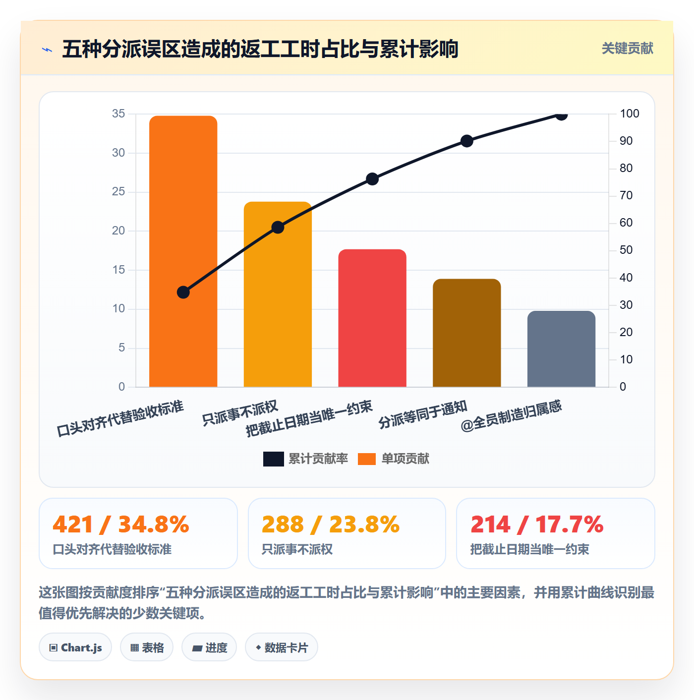 任务分派指派全流程：跨部门团队落地方案与一文讲清