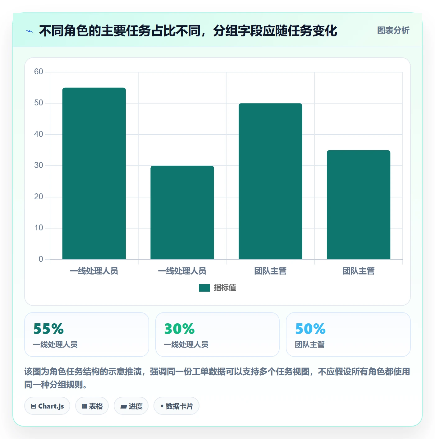 列表视图如何做好分组?产品经理流程优化与操作步骤