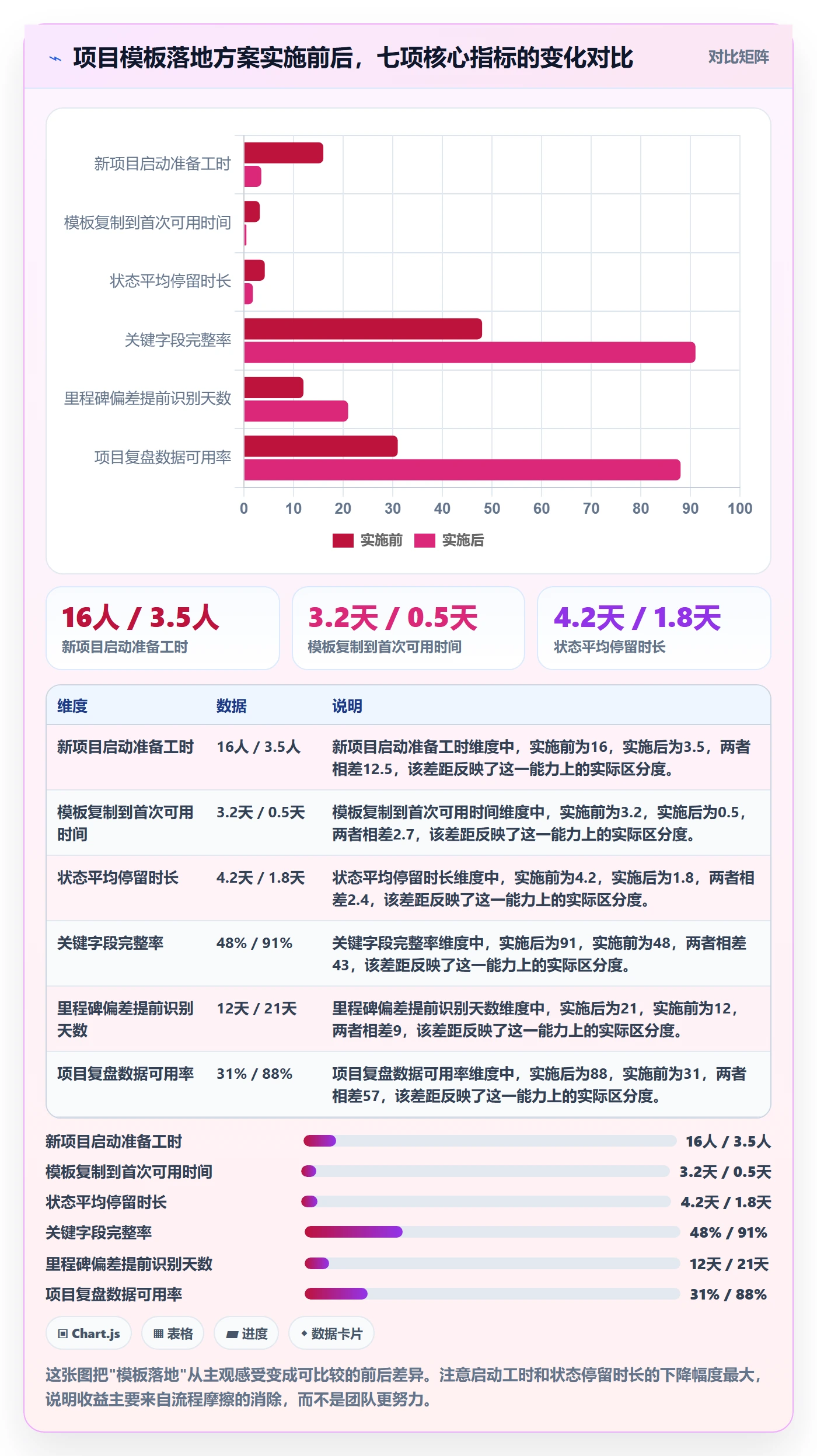 复制项目流程与规范:项目负责人项目模板落地方案关键指标