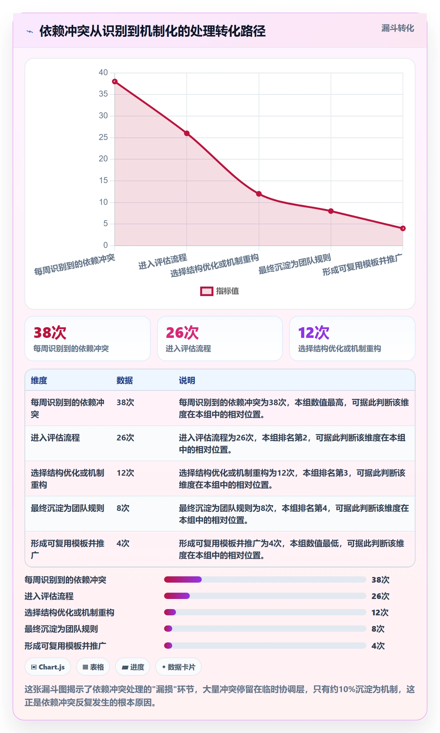 任务依赖依赖冲突全流程：企业管理者最佳实践与一文讲清