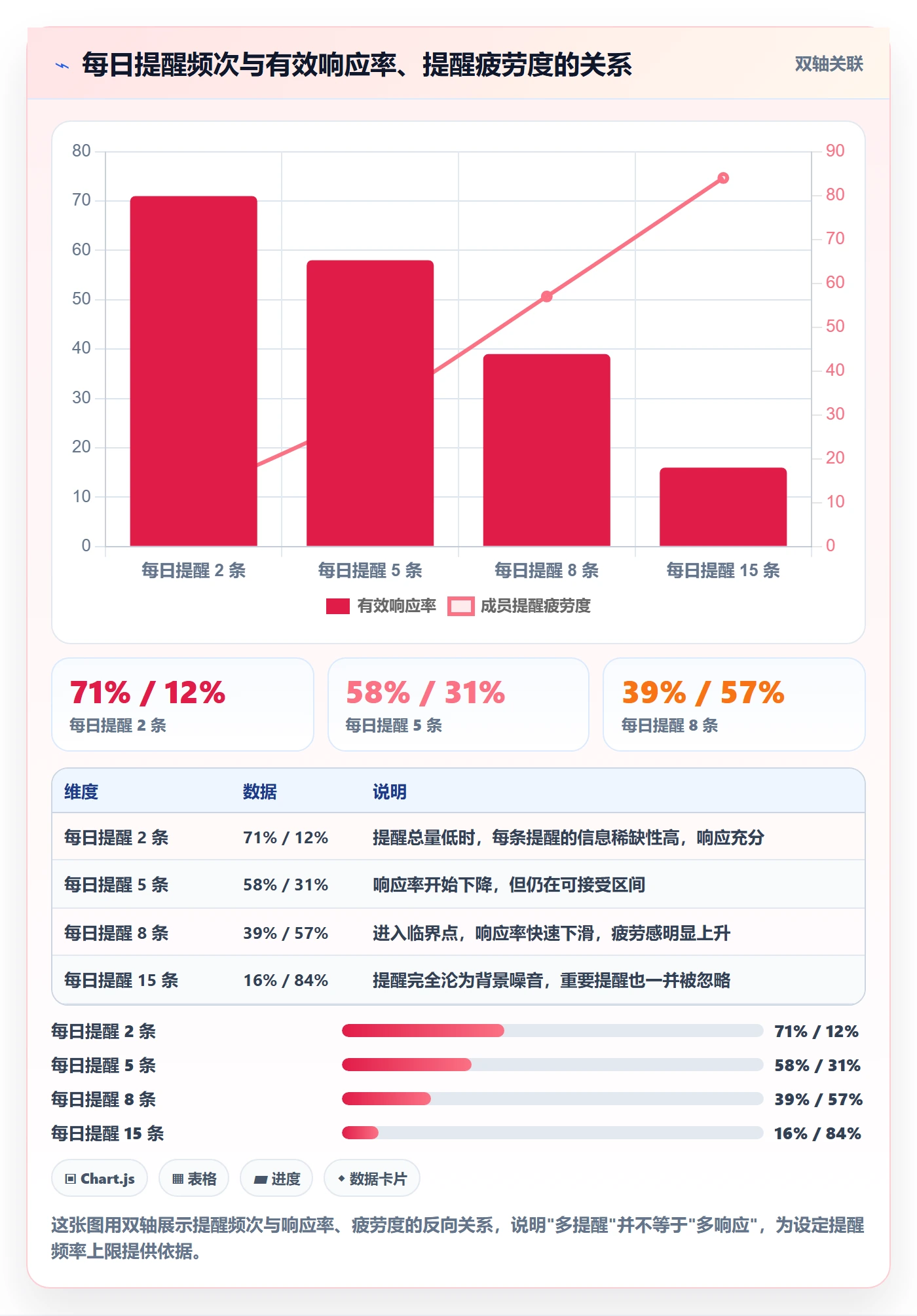 任务提醒如何做好自动提醒?项目负责人实操方法与操作步骤