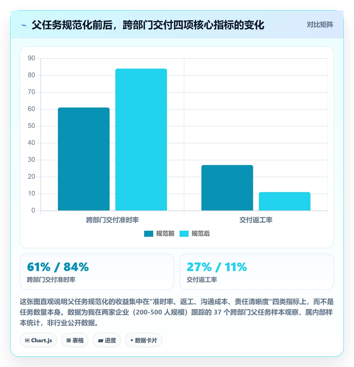任务管理如何做好父任务？跨部门团队风险控制与操作步骤