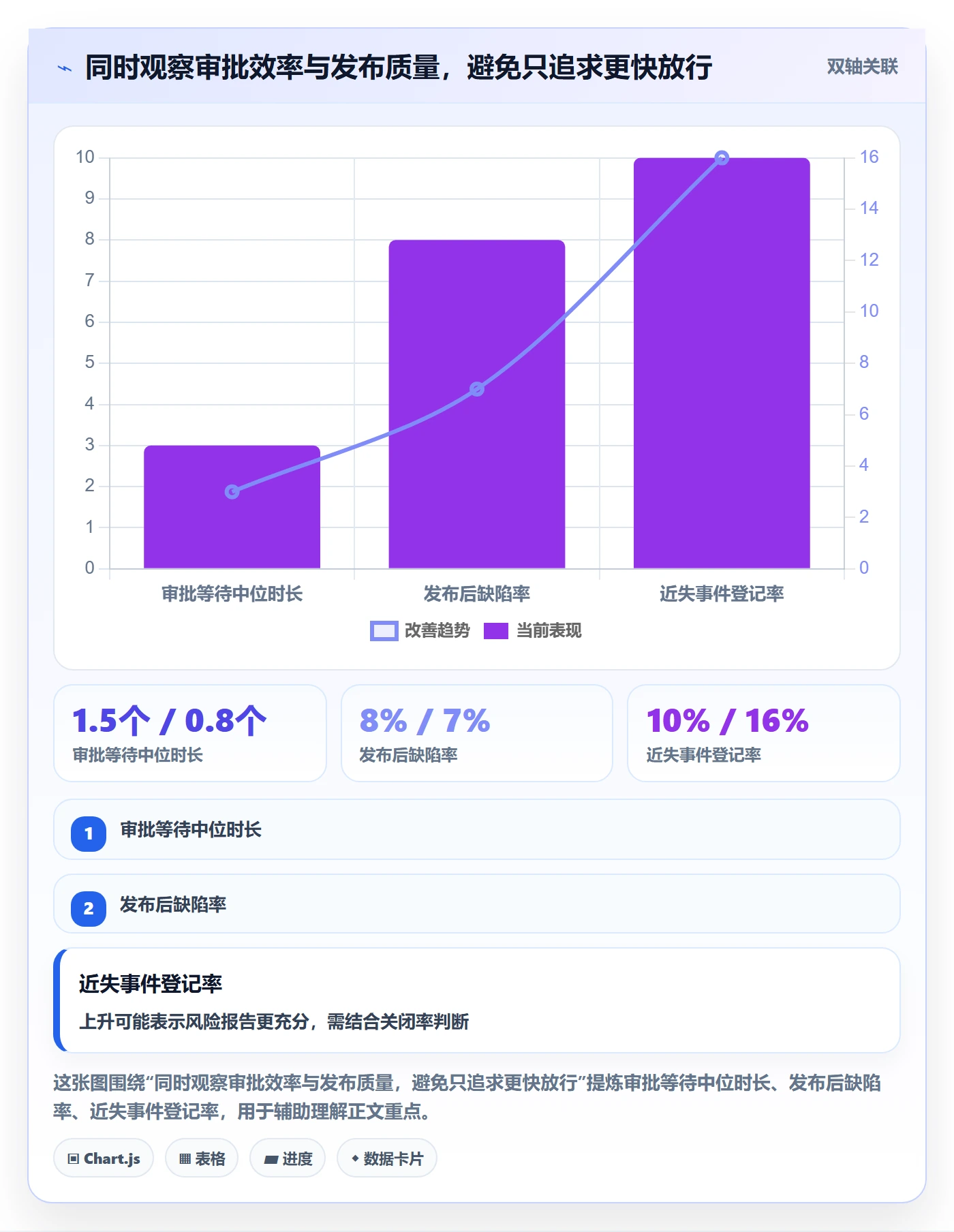 发布记录实操方法:跨部门团队提升发布管理效率的数据分析方法与模板