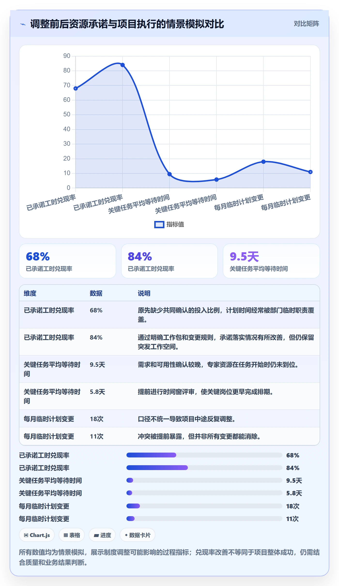 资源管理资源池全流程:跨部门团队风险控制与一文讲清