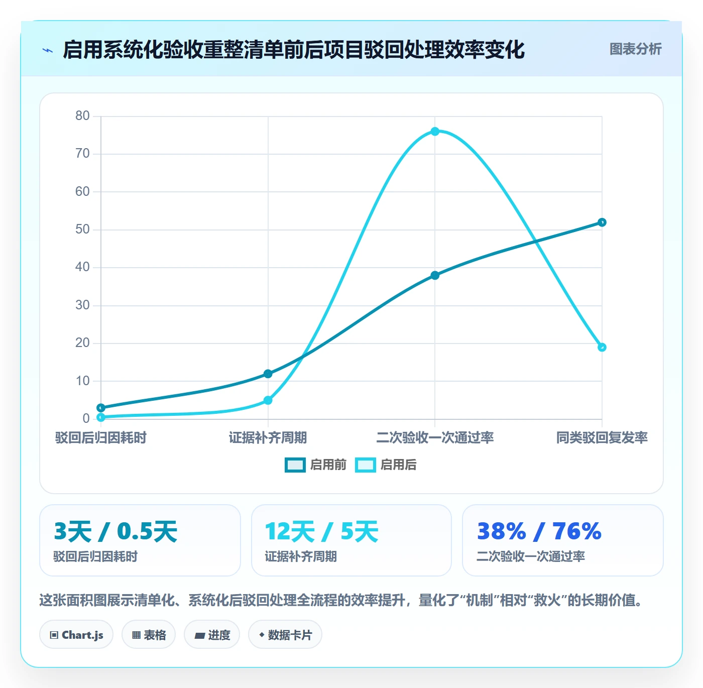 驳回落地方案:项目成员开展任务验收的落地方案案例解析