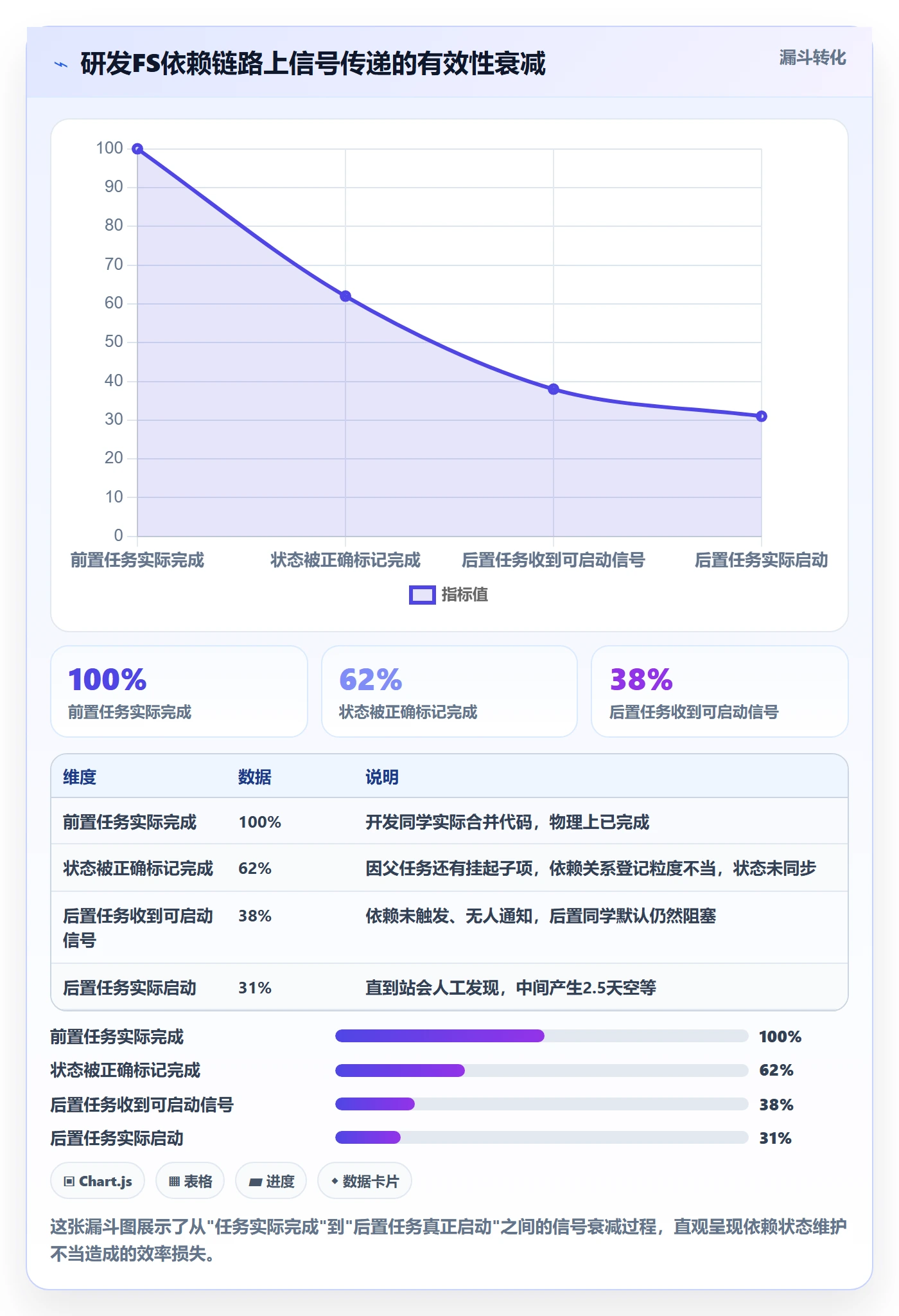 FS流程与规范:研发团队任务依赖制度设计关键指标