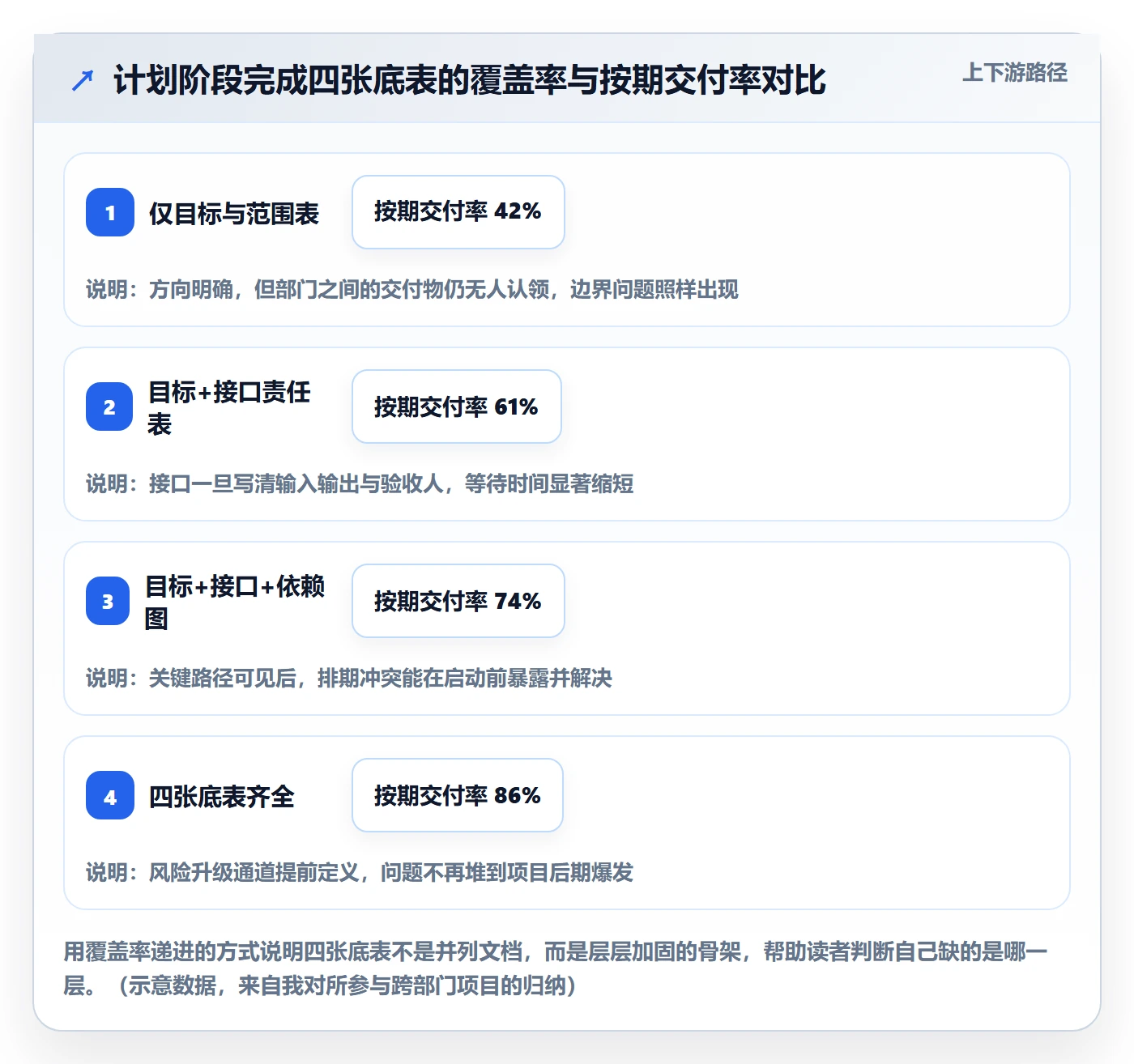 项目规划项目计划教程：跨部门团队流程优化，避坑指南