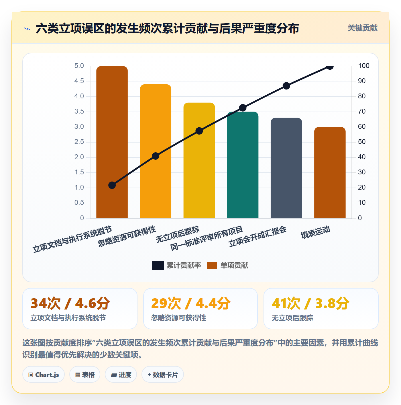 立项管理指南:PMO如何做好项目立项,流程优化全流程