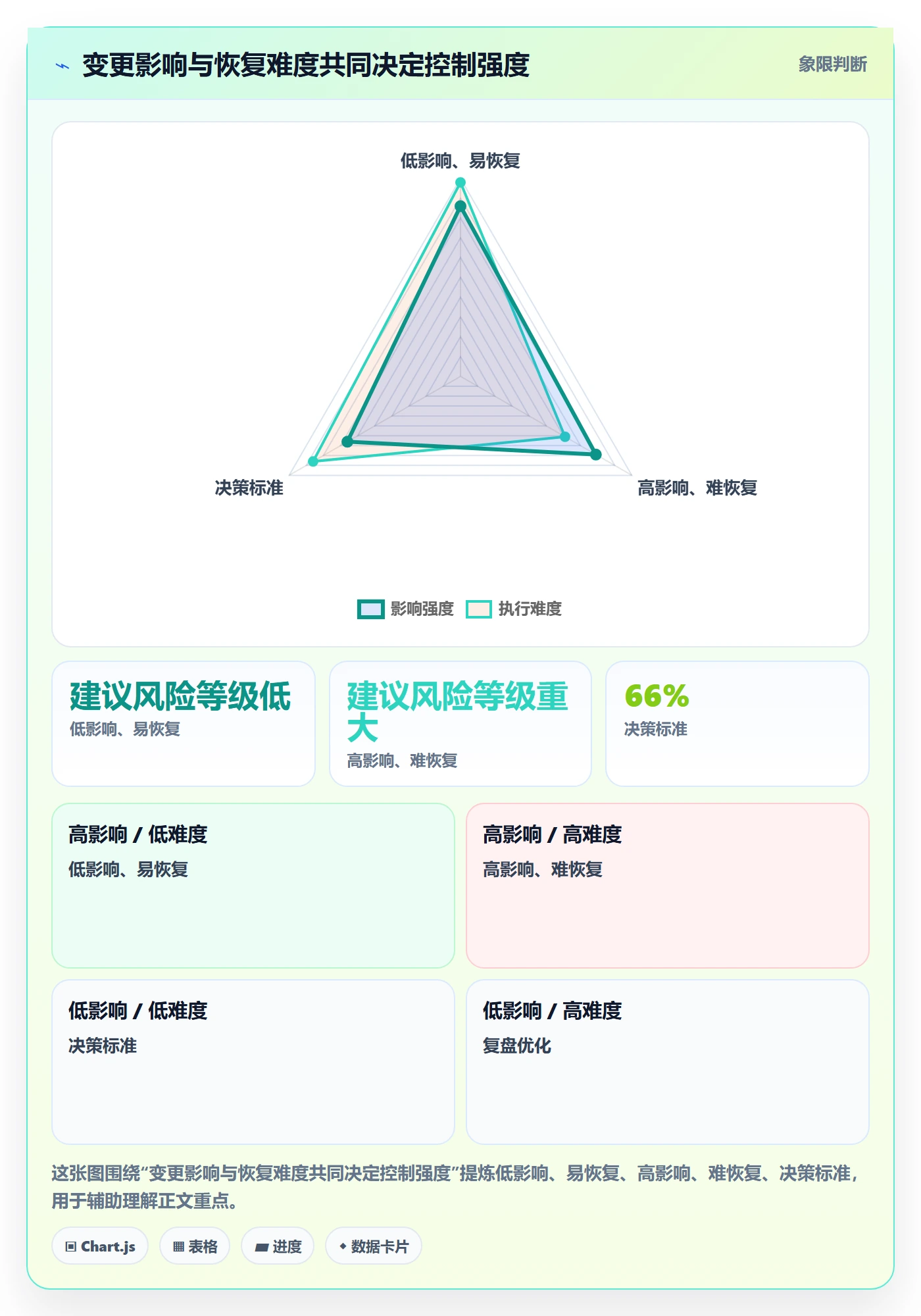 上线管理指南:管理层如何做好发布管理,流程优化全流程