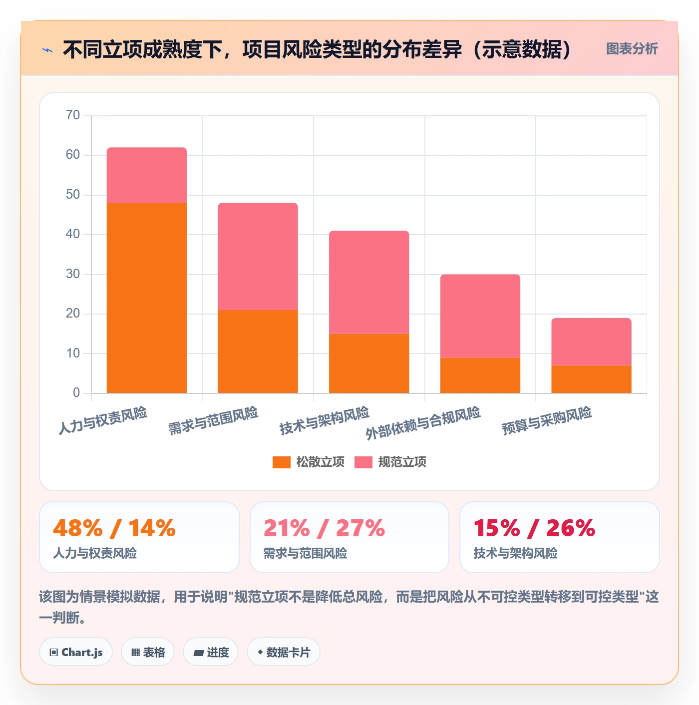 项目立项如何做好项目成员?项目经理风险控制与操作步骤