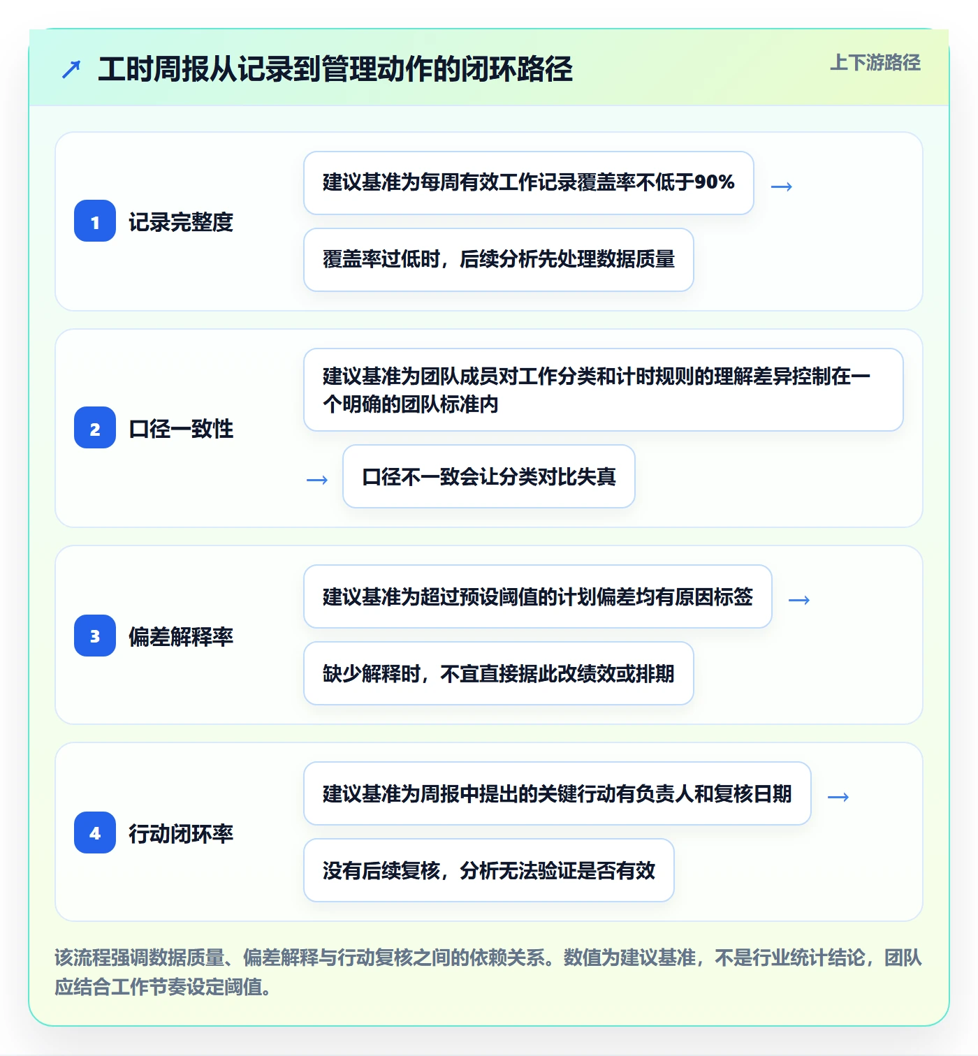 工时表周报工时全流程：研发团队数据分析与一文讲清