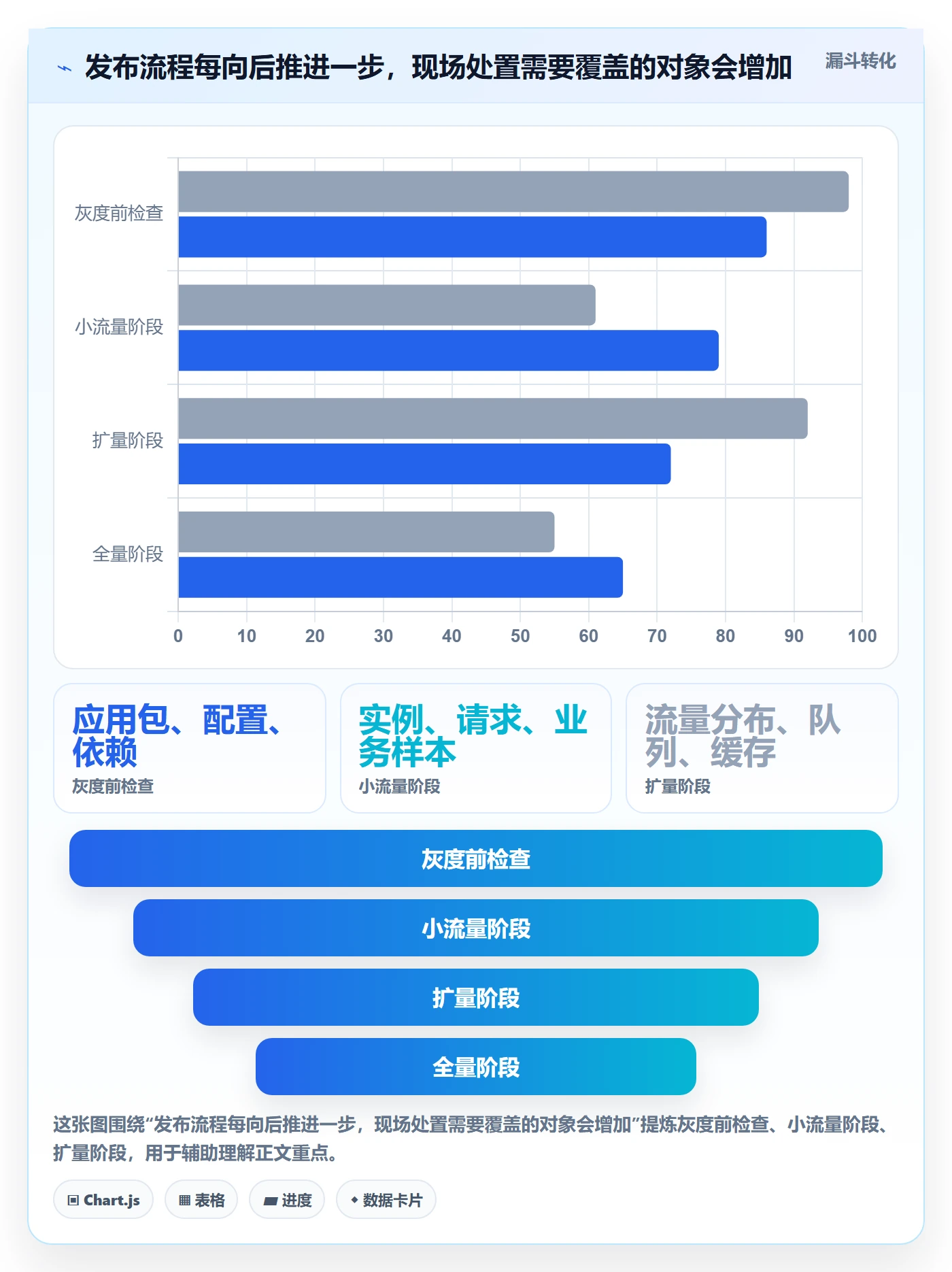 发布管理回滚教程:研发团队实操方法,避坑指南