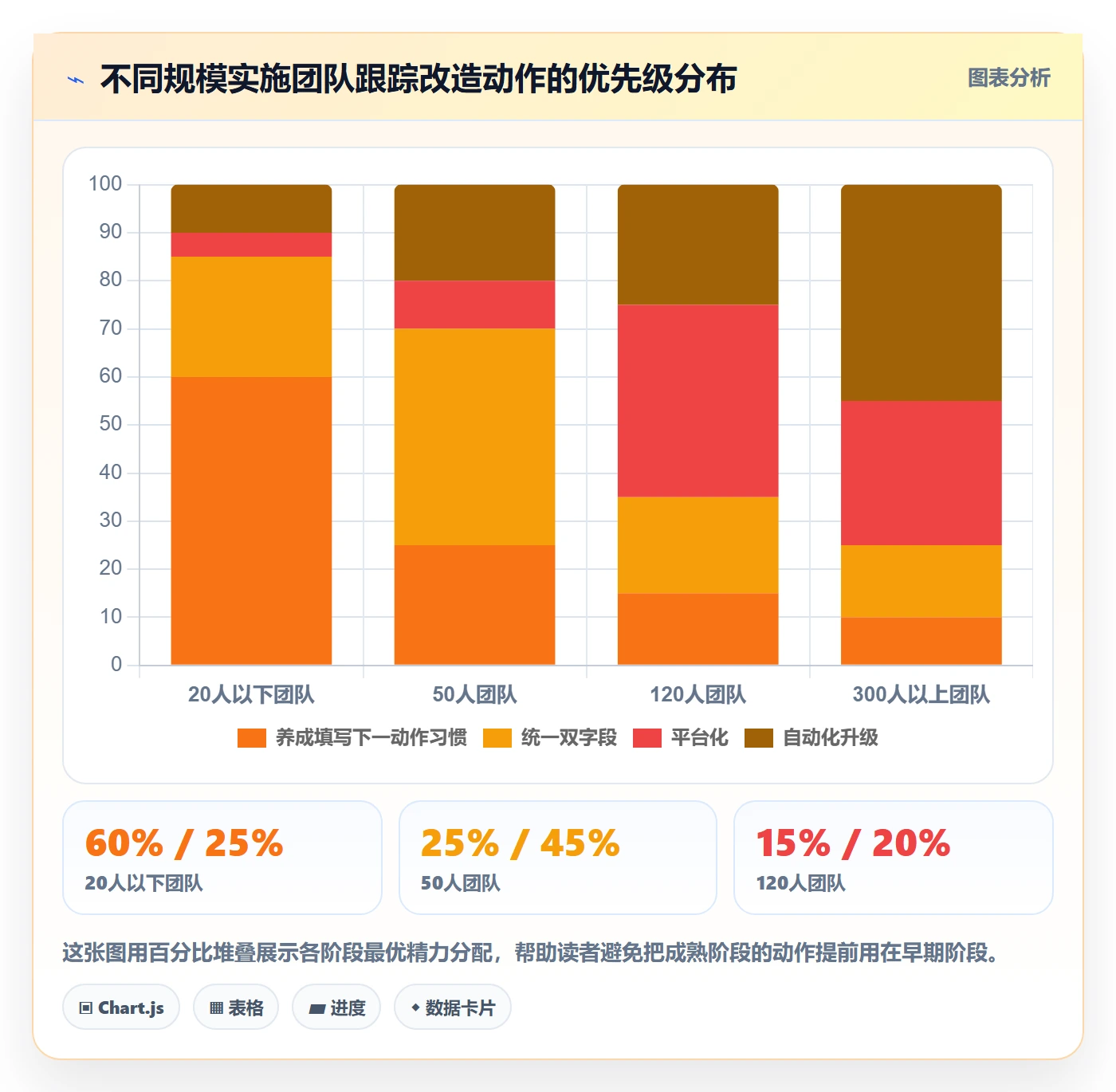 追踪实操方法:实施团队提升进度跟踪效率的协同管理方法与模板