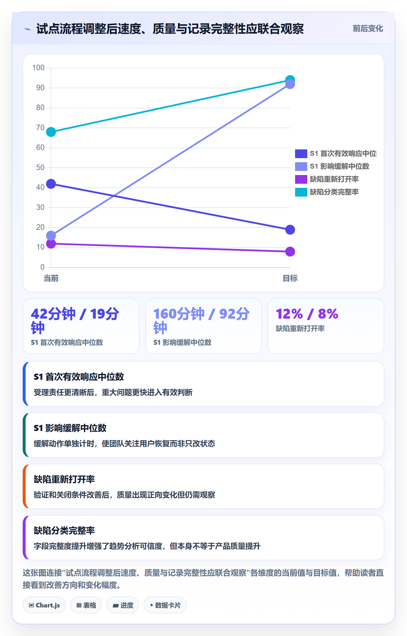修复流程与规范:企业管理者Bug / 缺陷制度设计关键指标