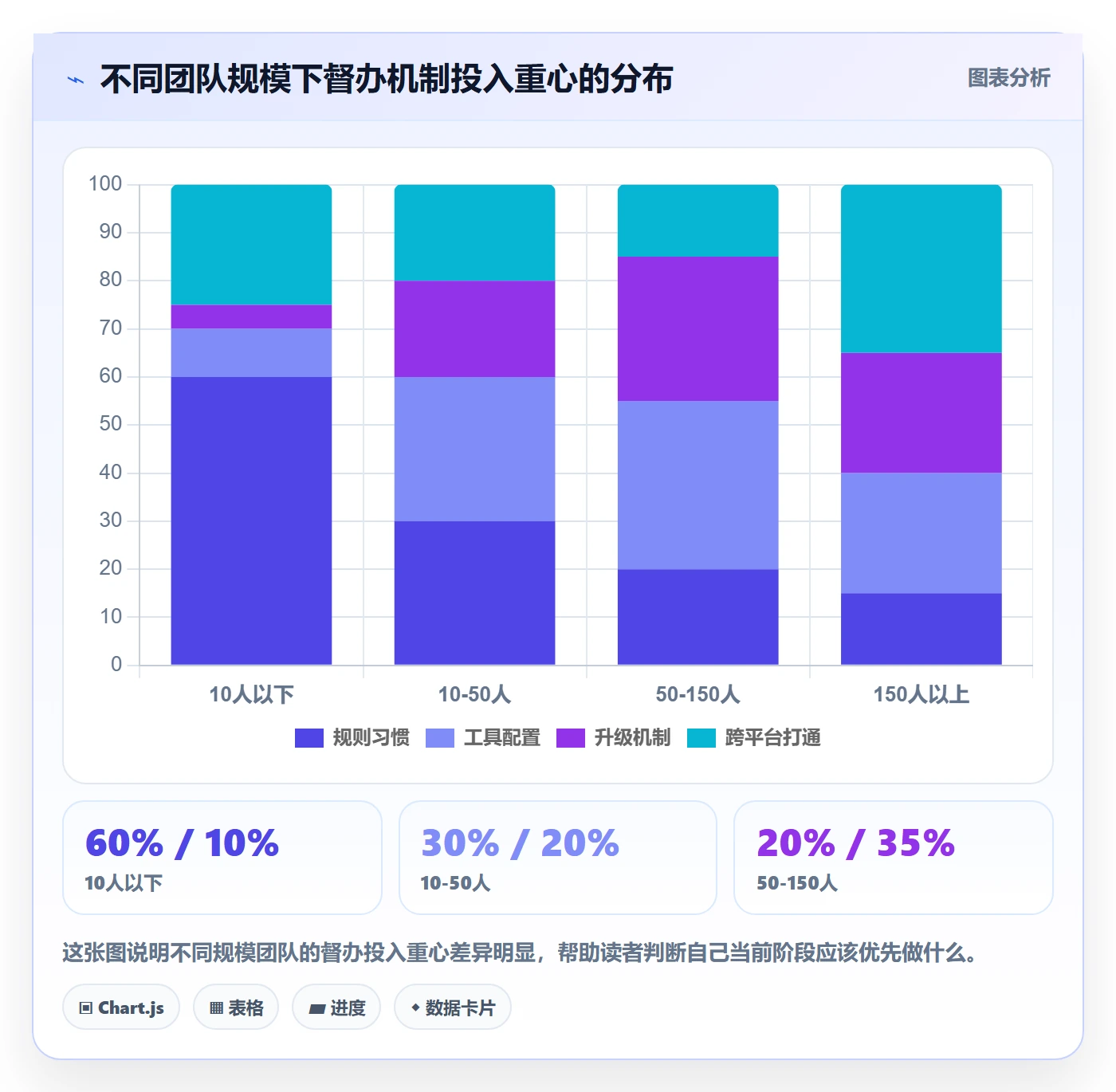 督办怎么做?项目负责人协同管理:任务提醒从0到1