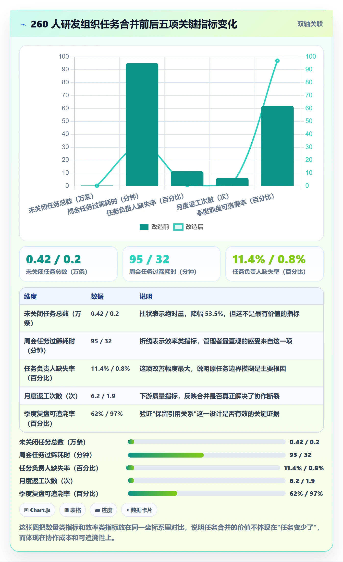任务管理任务合并教程:企业管理者效率提升,避坑指南