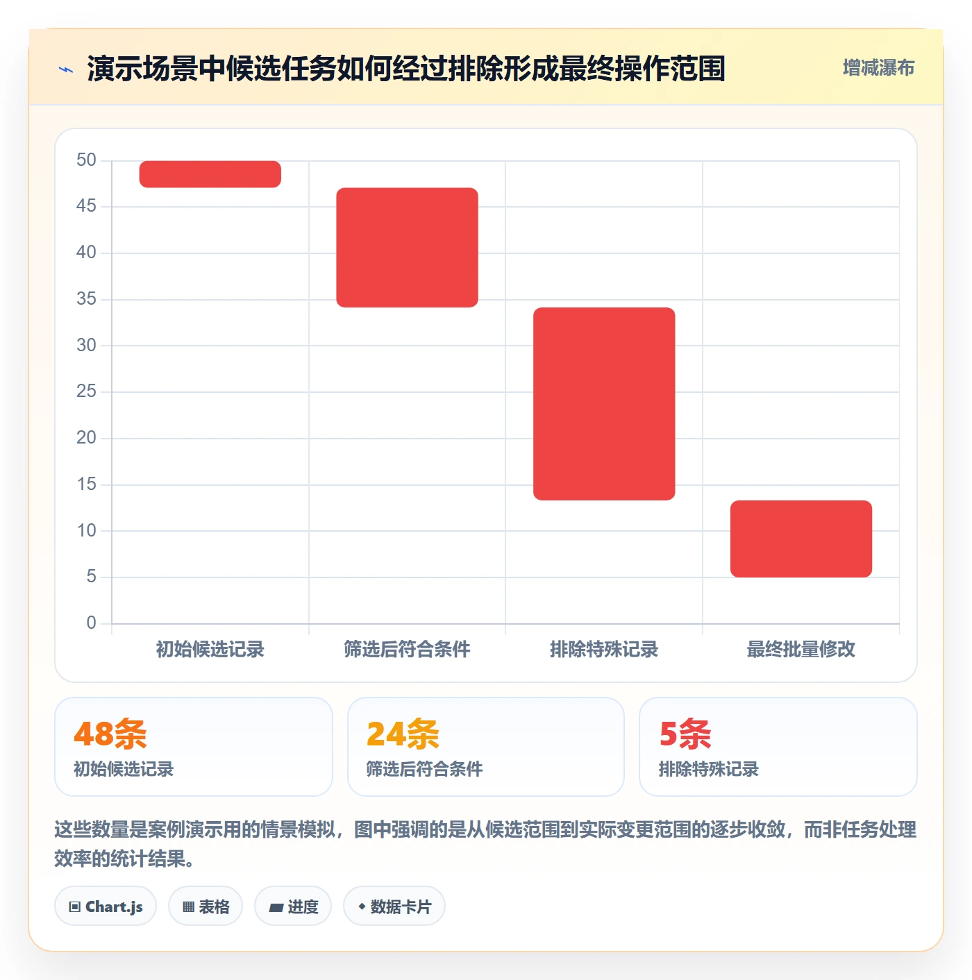 列表视图批量操作全流程:项目负责人入门指南与一文讲清