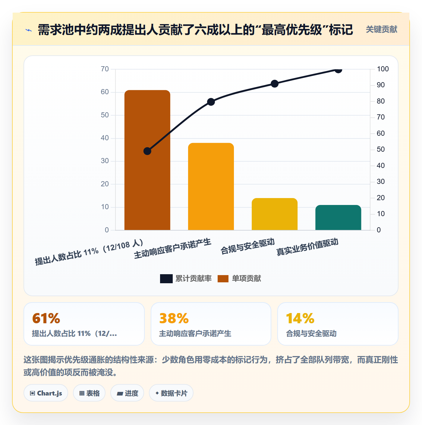 优先级管理指南:管理层如何做好任务属性,流程优化全流程